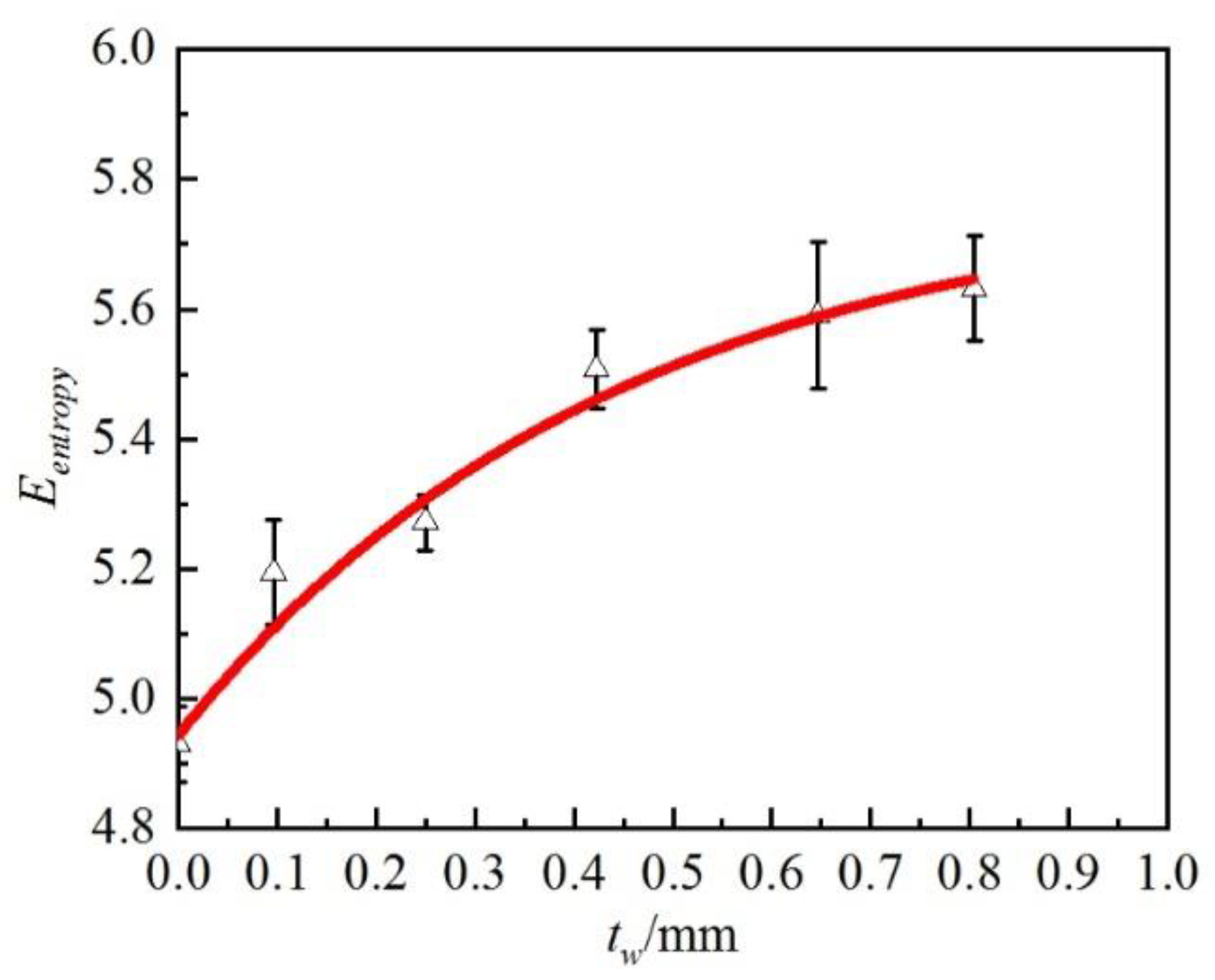 Coatings 12 01690 g004