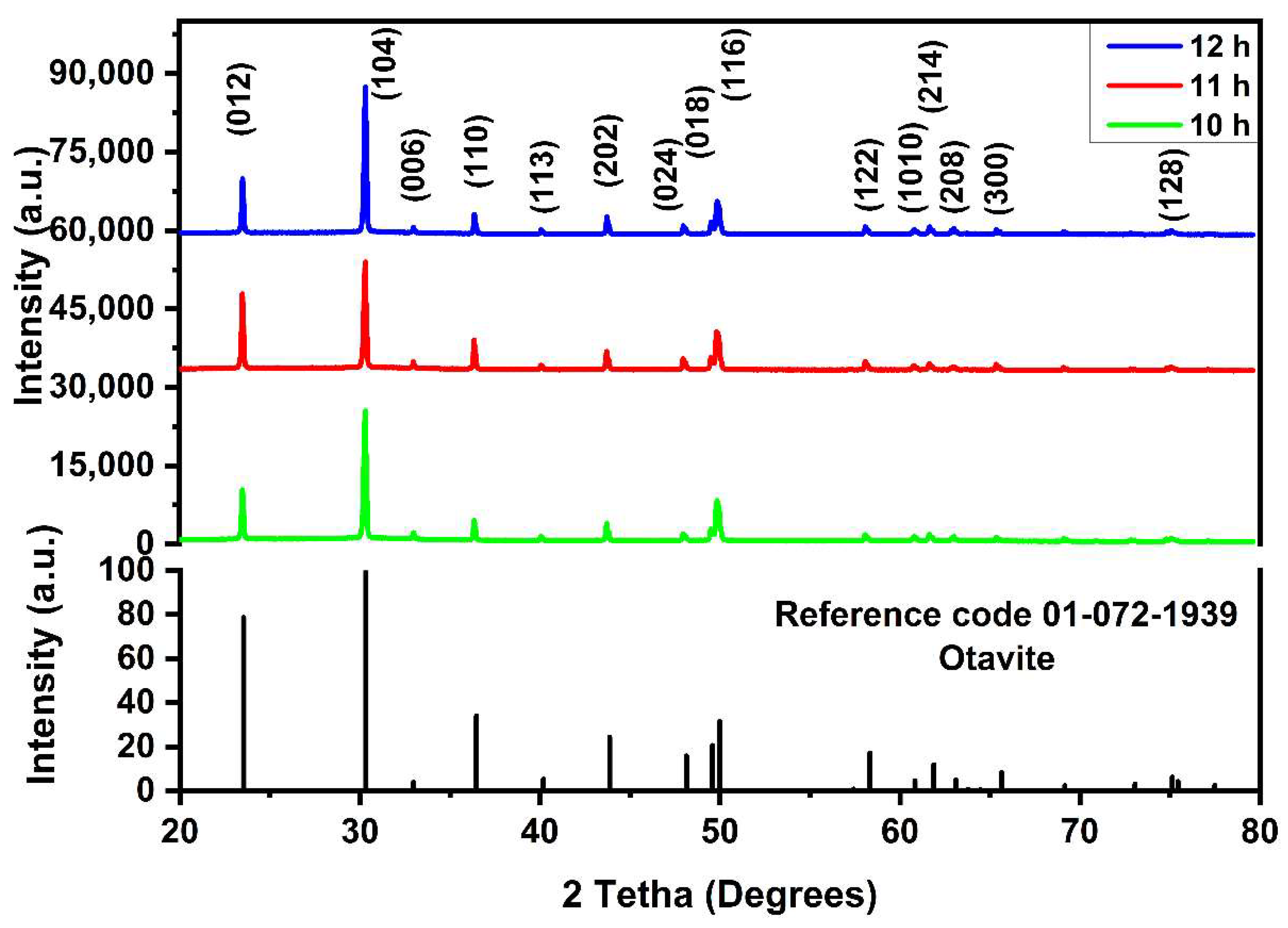 Coatings 12 01691 g001