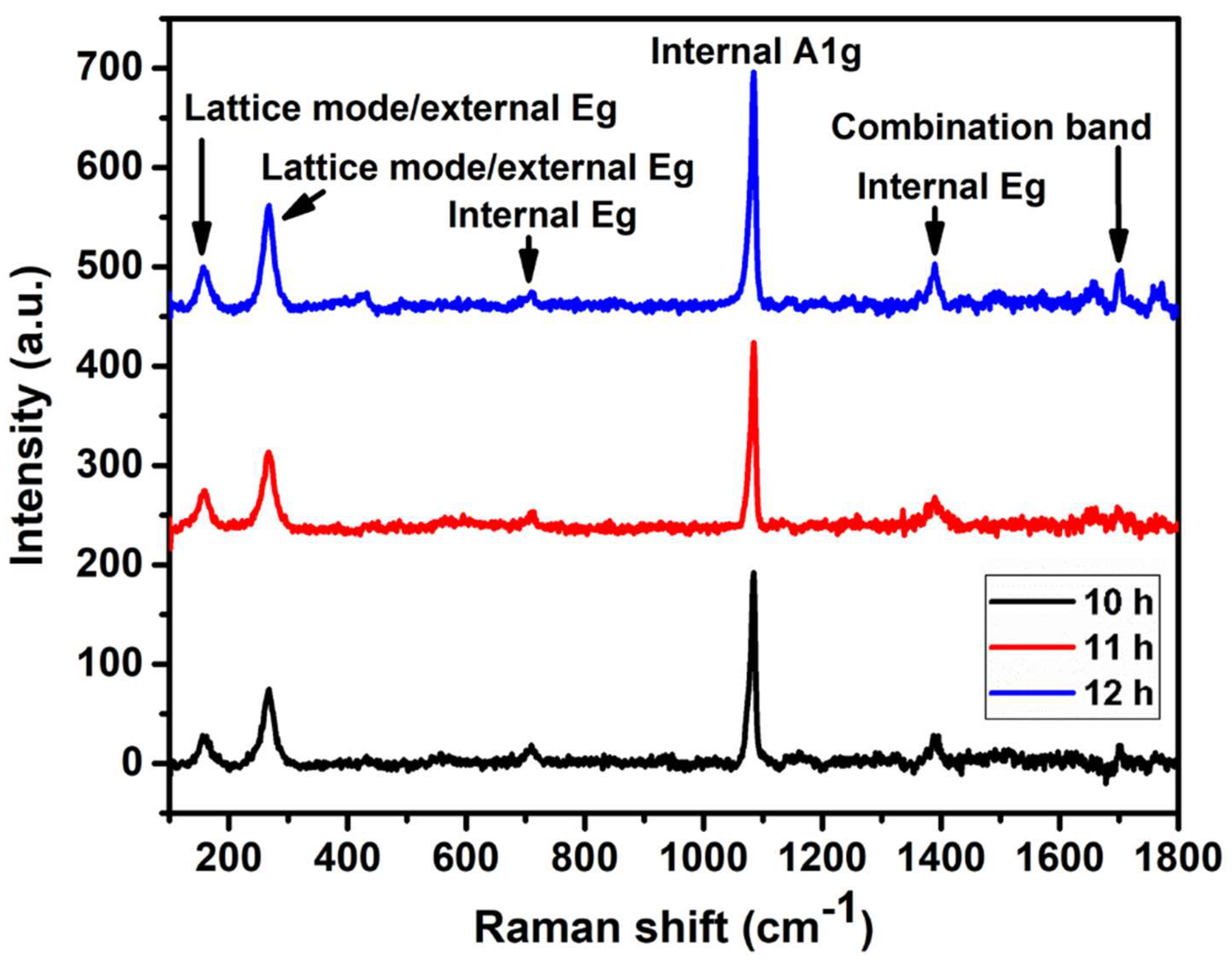 Coatings 12 01691 g002