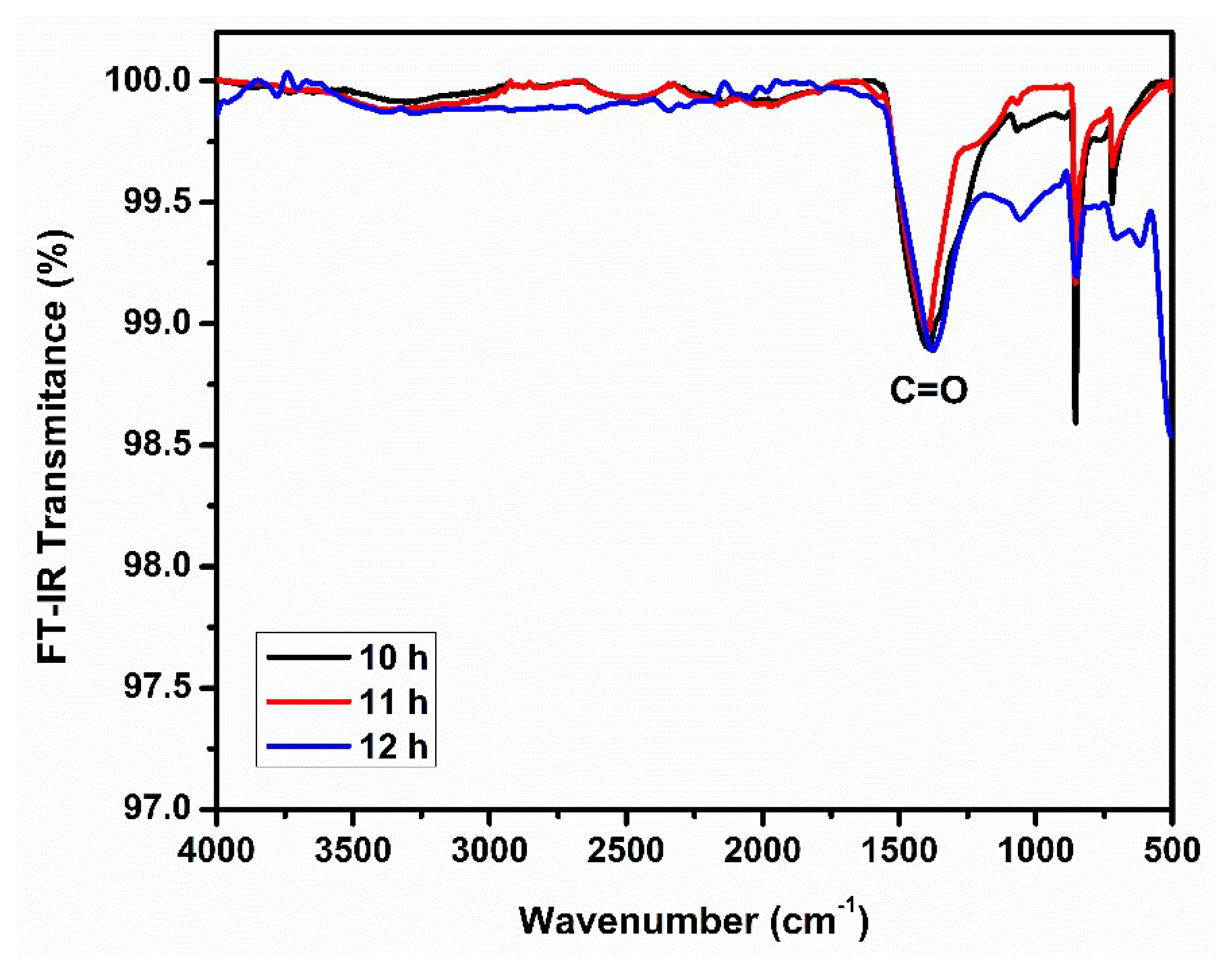 Coatings 12 01691 g003