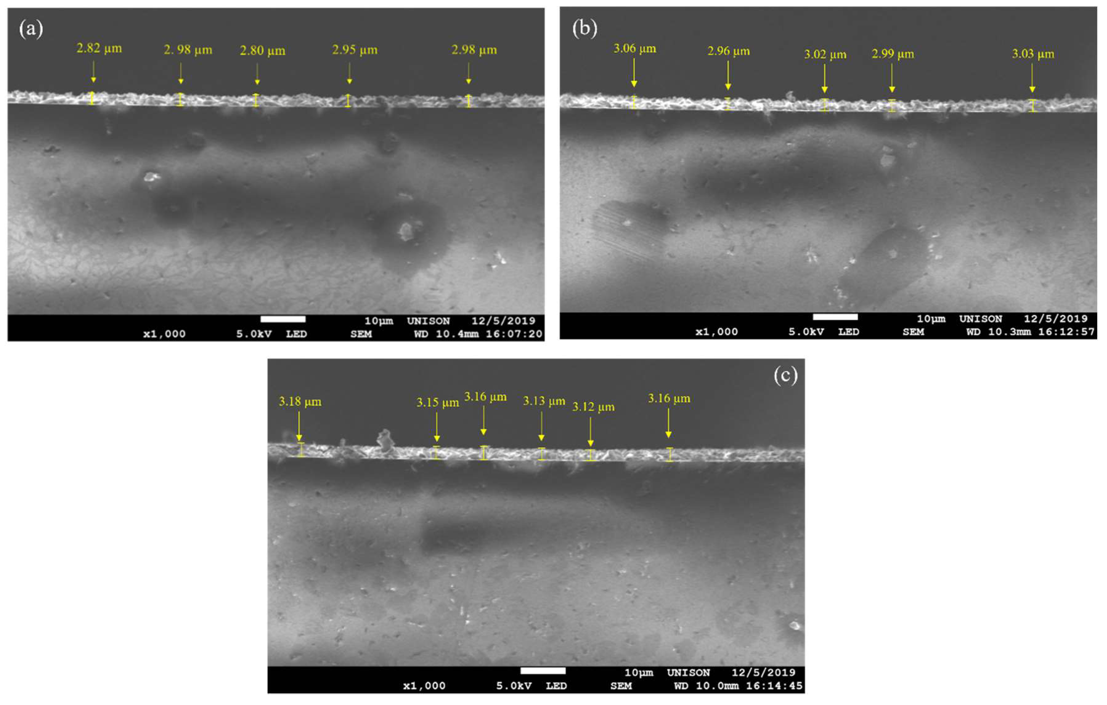 Coatings 12 01691 g005