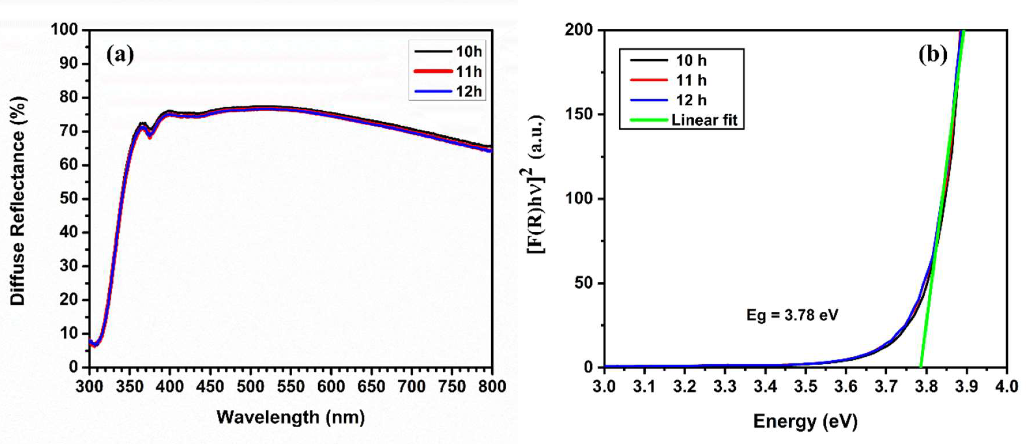 Coatings 12 01691 g007