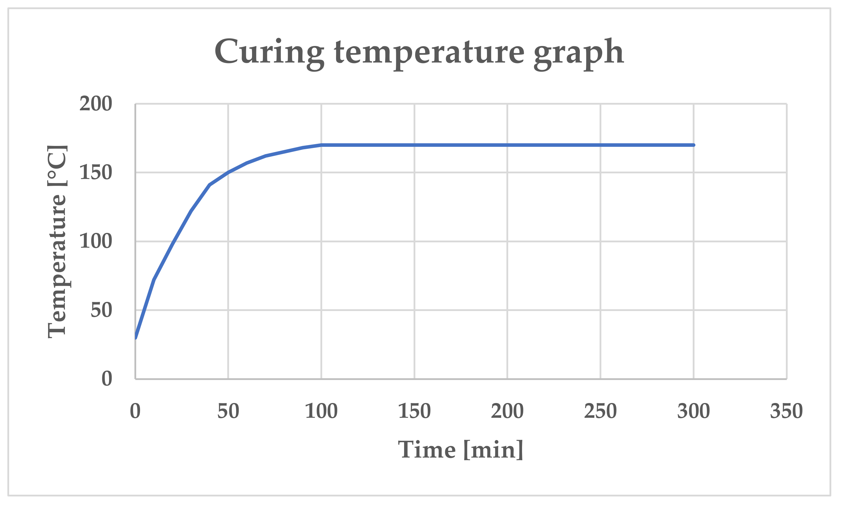 Coatings 12 01695 g003