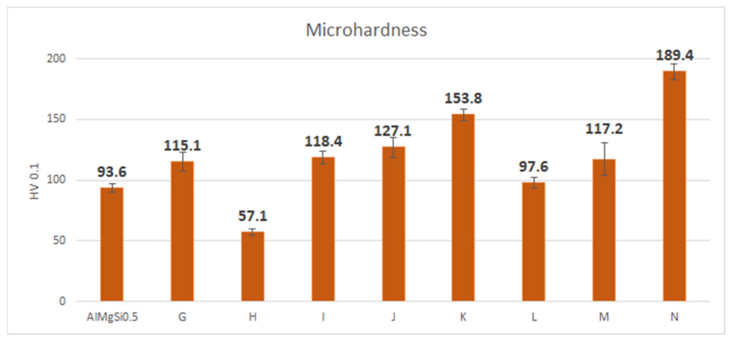 Coatings 12 01695 g006