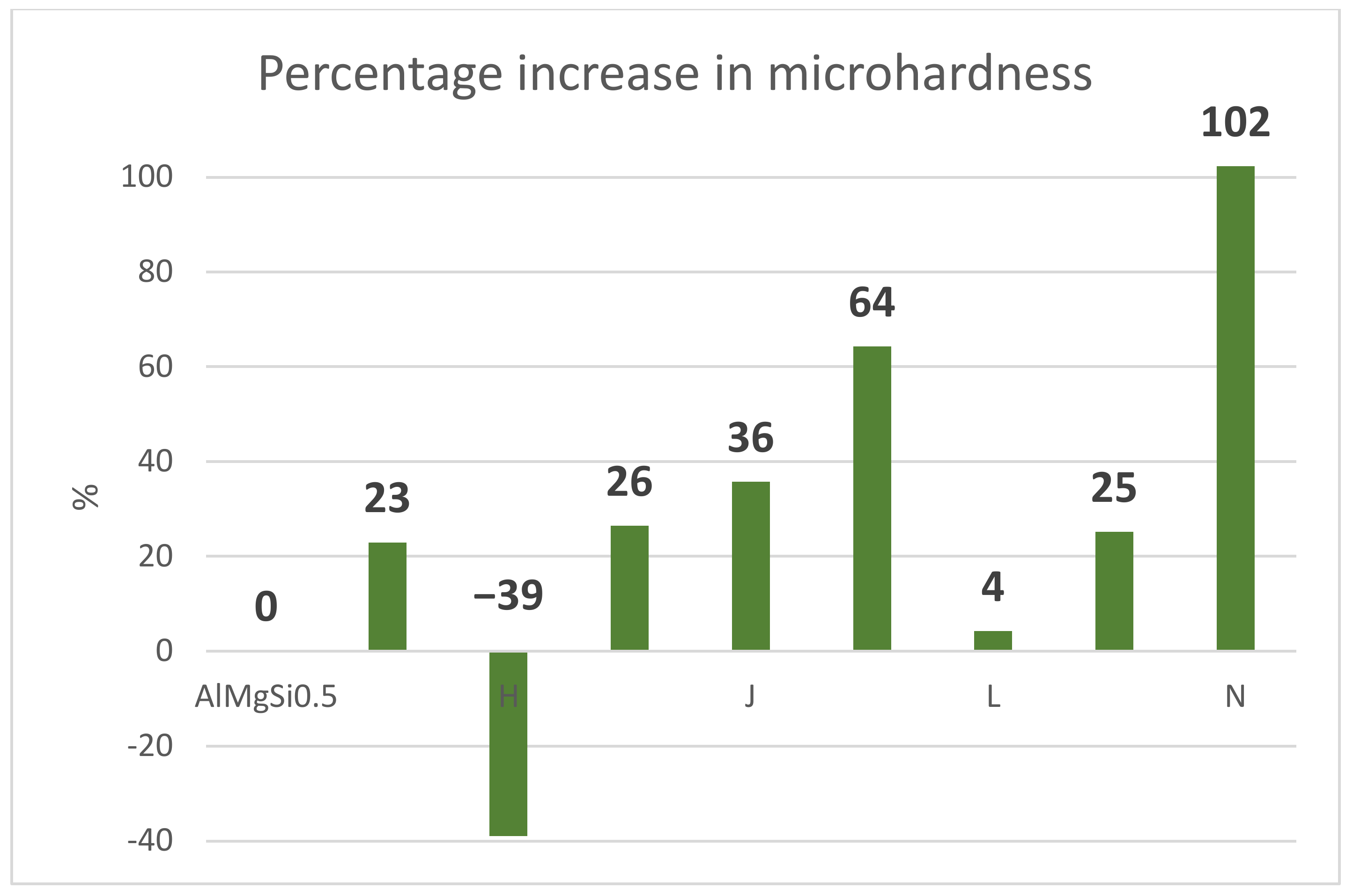 Coatings 12 01695 g007