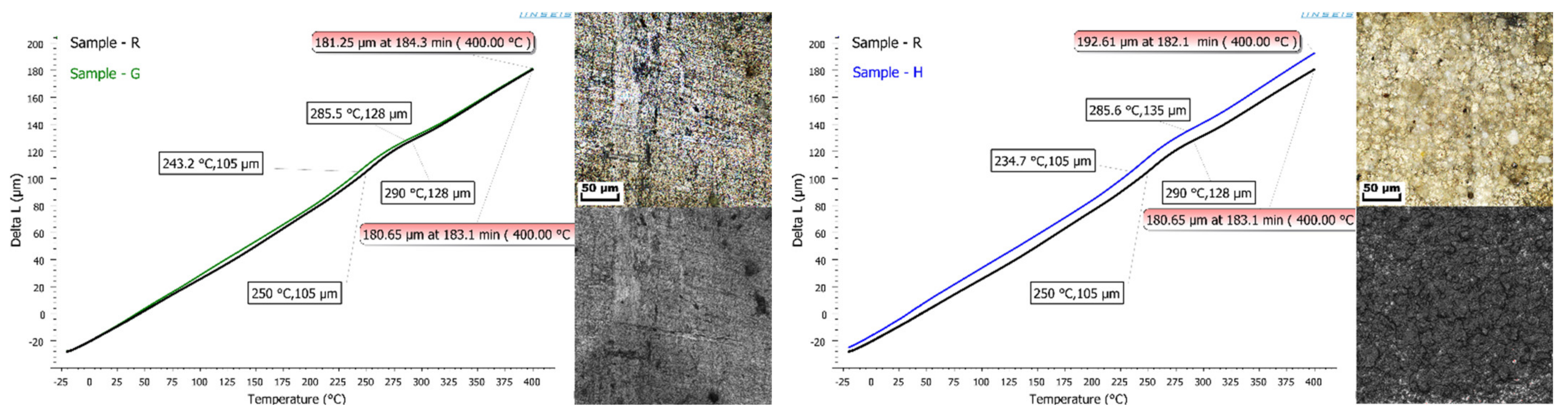 Coatings 12 01695 g009