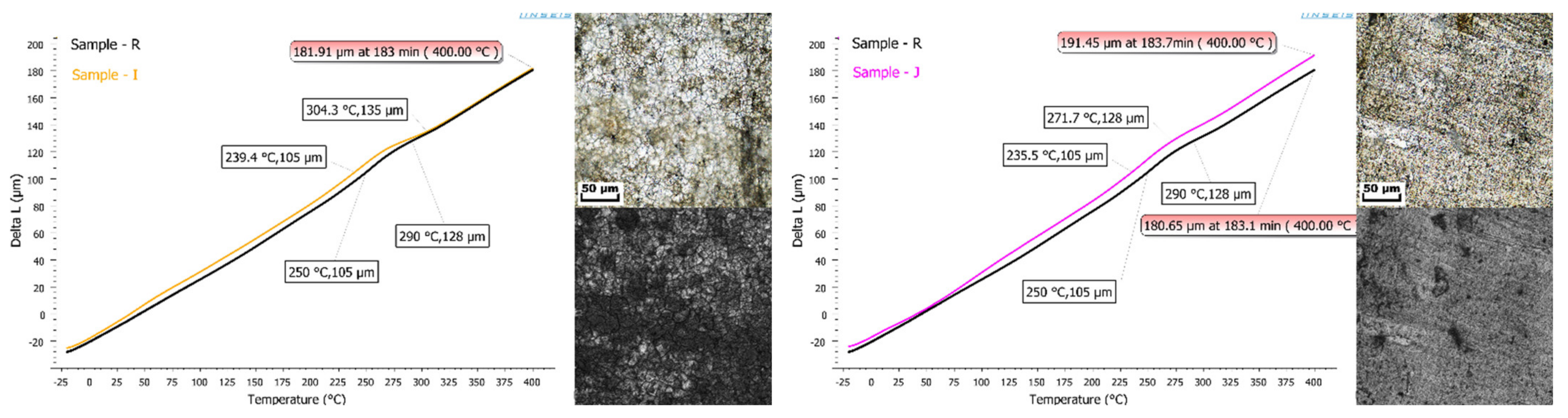 Coatings 12 01695 g010