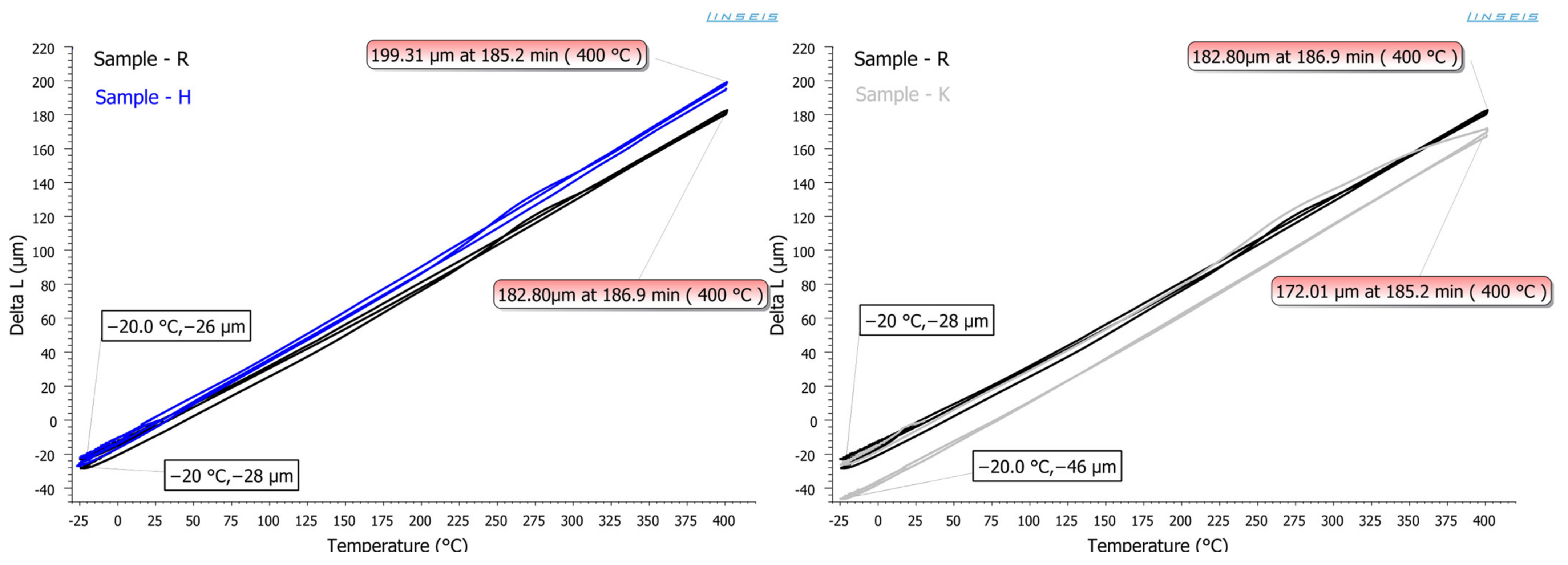 Coatings 12 01695 g013