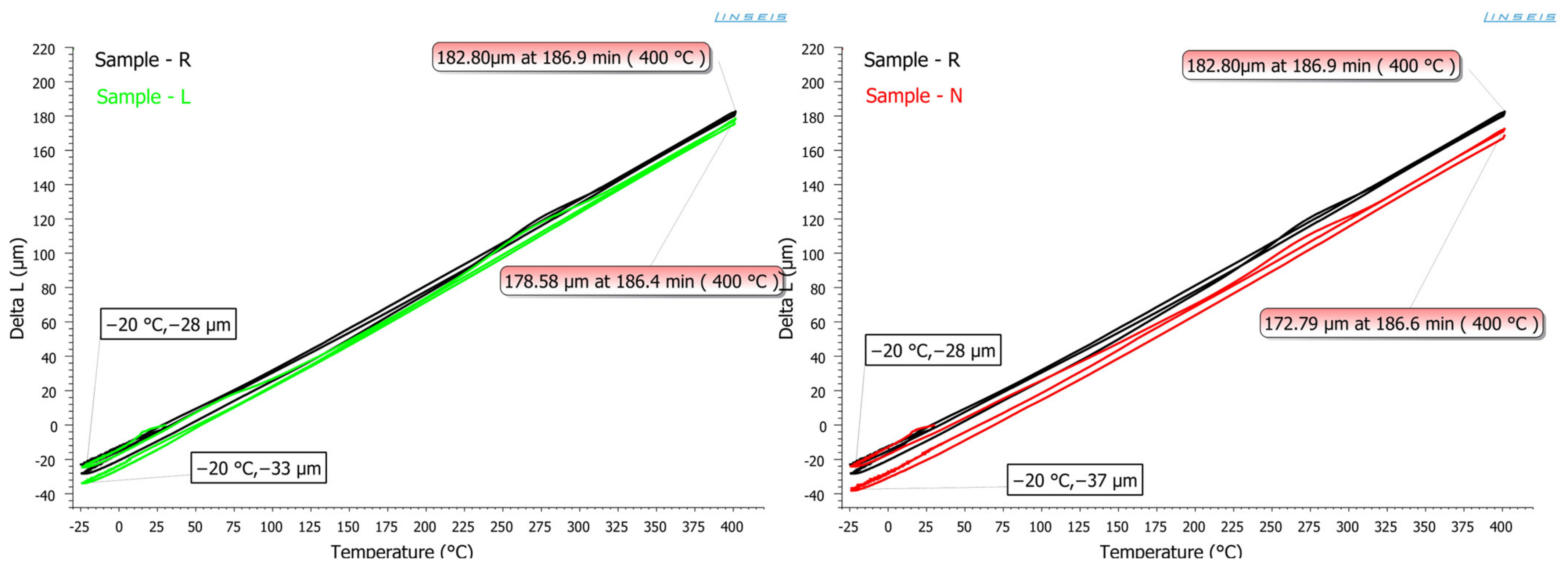 Coatings 12 01695 g014