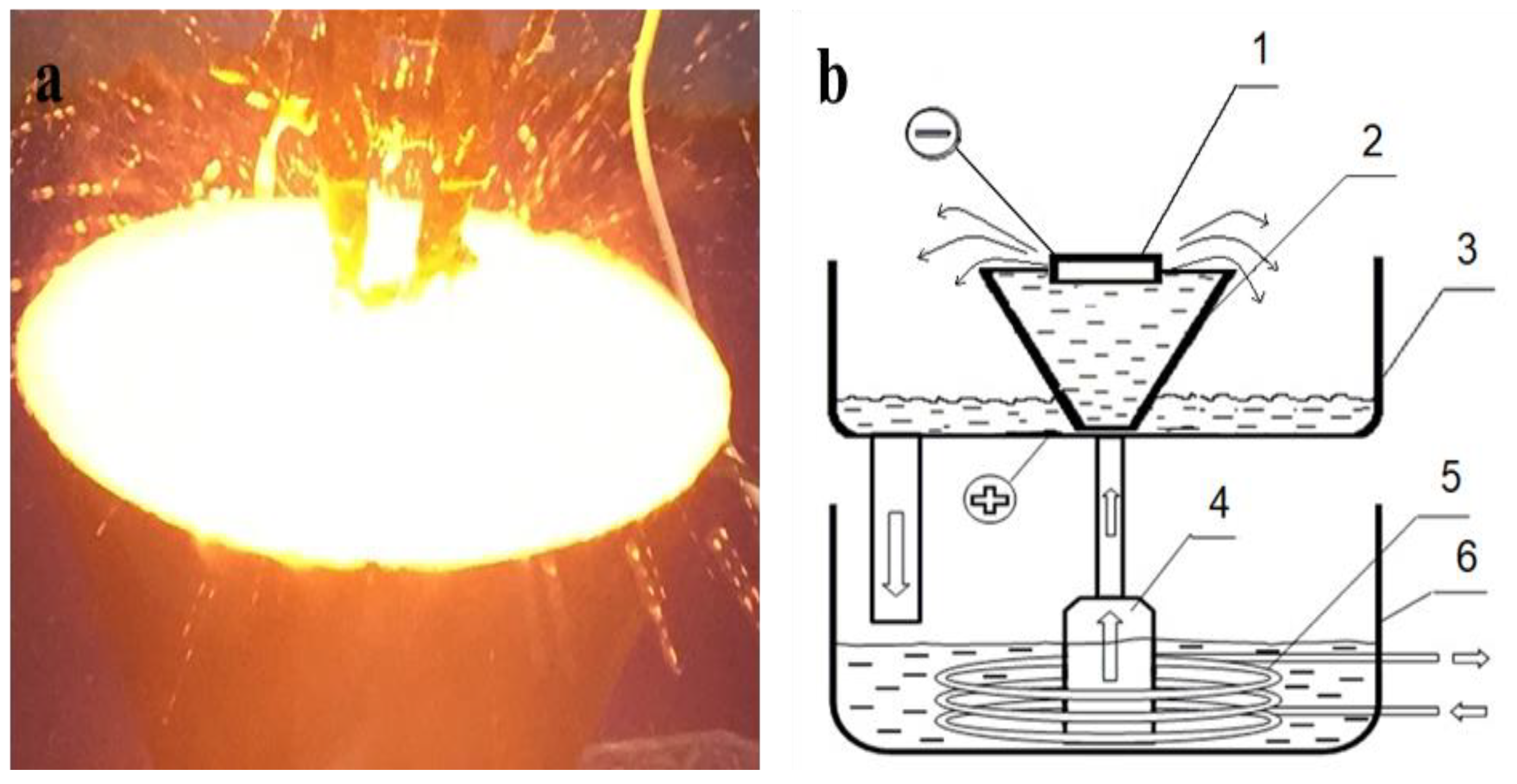 Coatings 12 01696 g001 Coatings 12 01696 g001