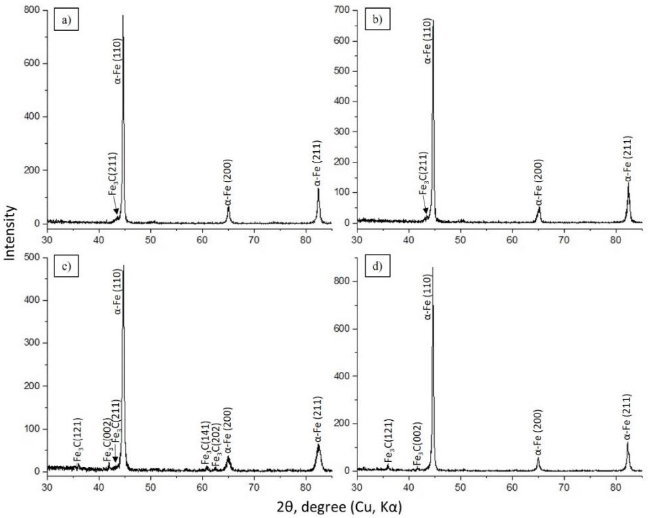 Coatings 12 01696 g003 Coatings 12 01696 g003