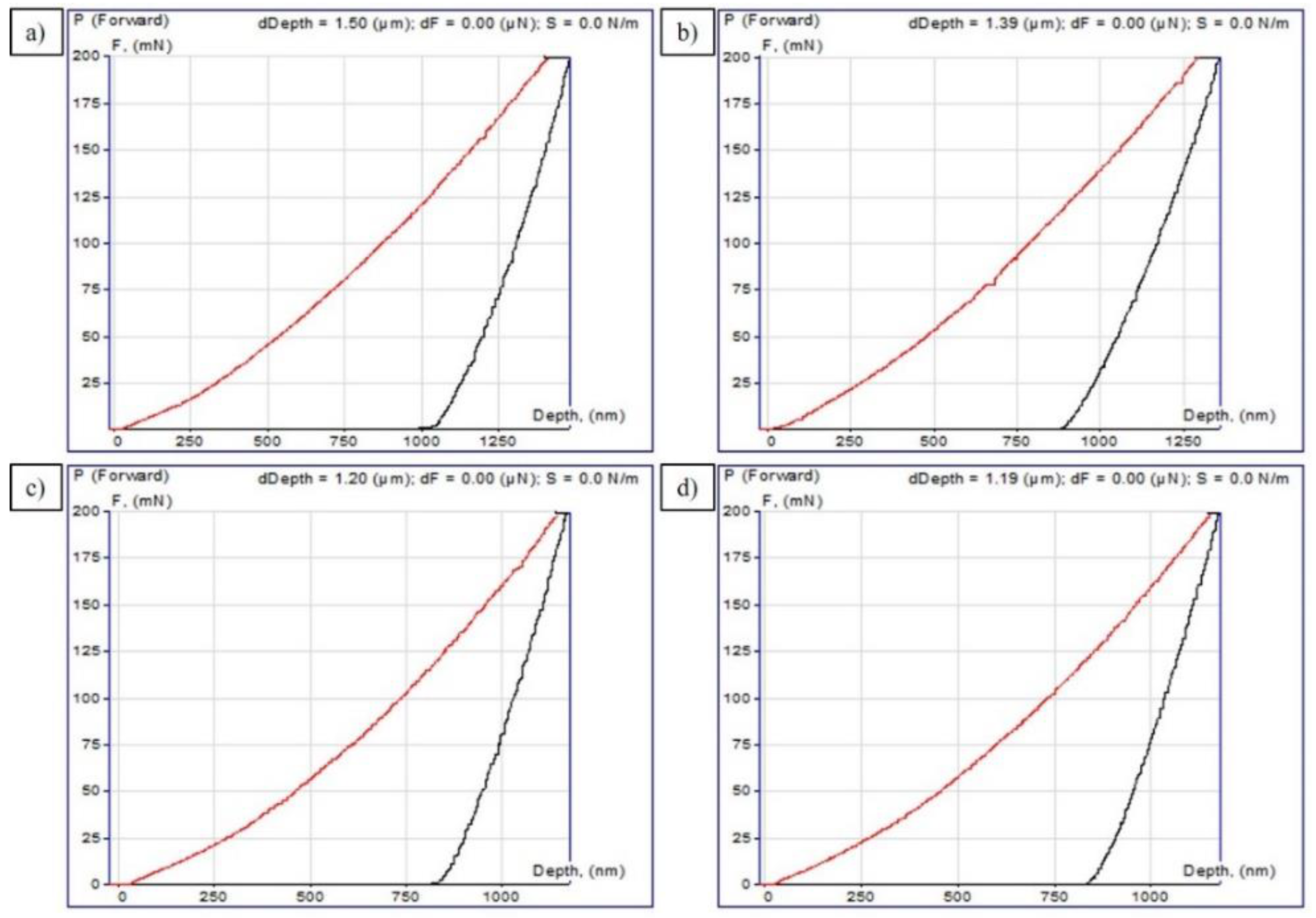 Coatings 12 01696 g006 Coatings 12 01696 g006