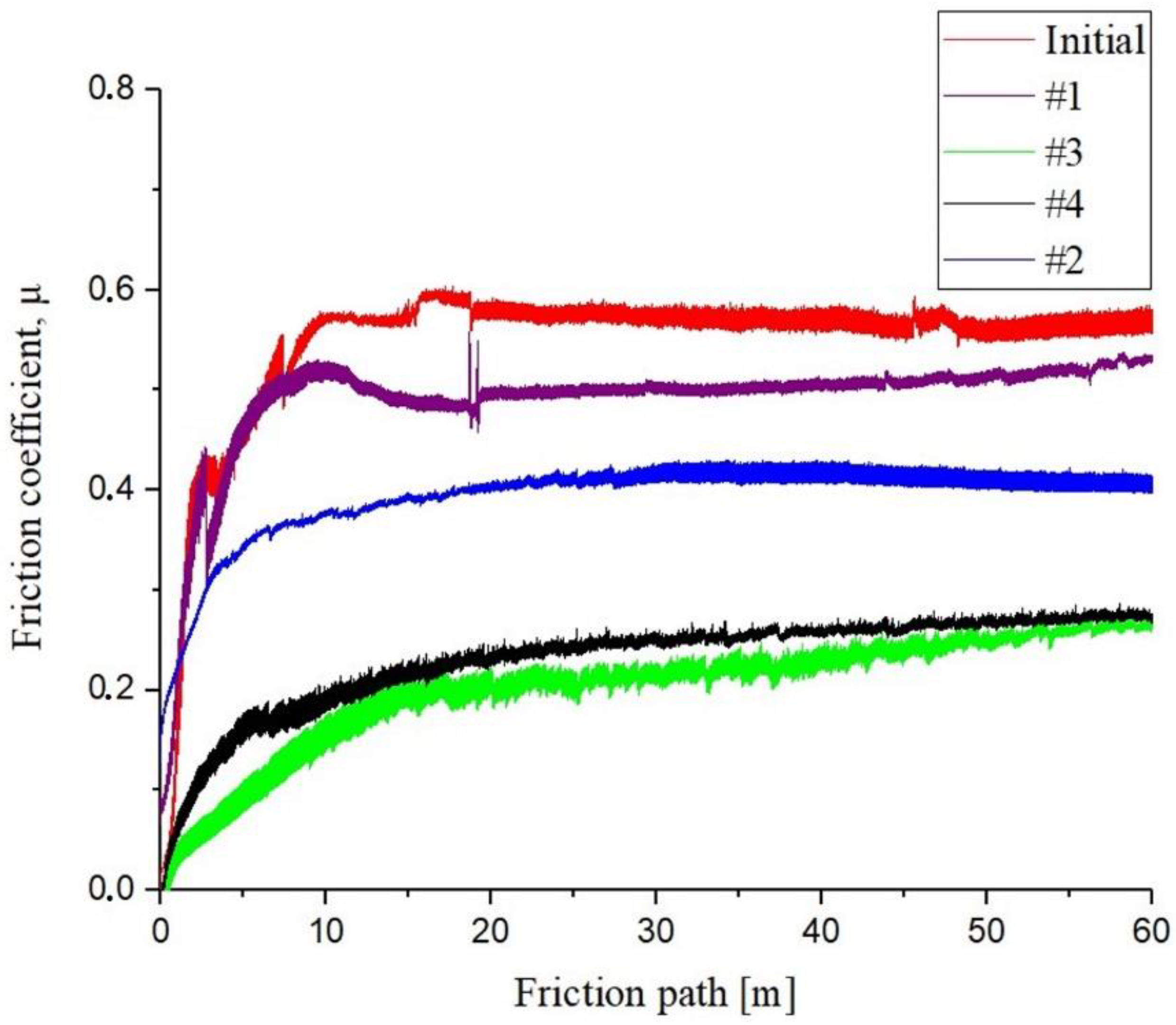 Coatings 12 01696 g008 Coatings 12 01696 g008