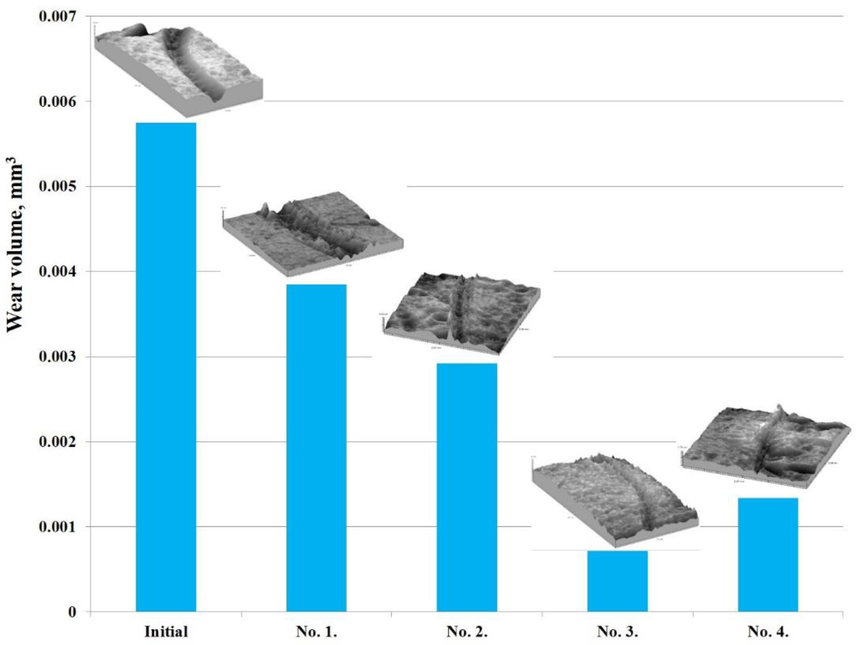 Coatings 12 01696 g009 Coatings 12 01696 g009