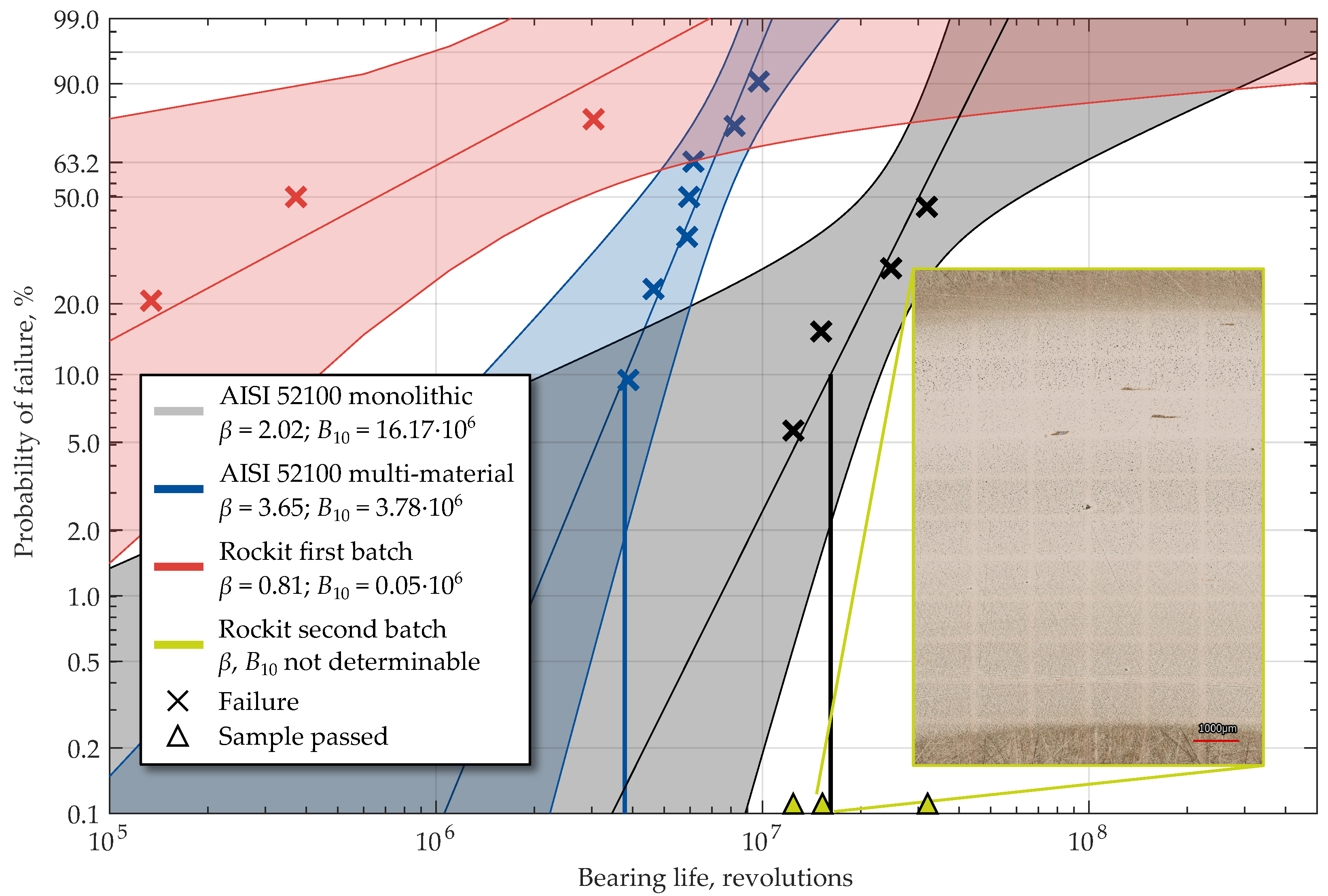 Coatings 12 01699 g010