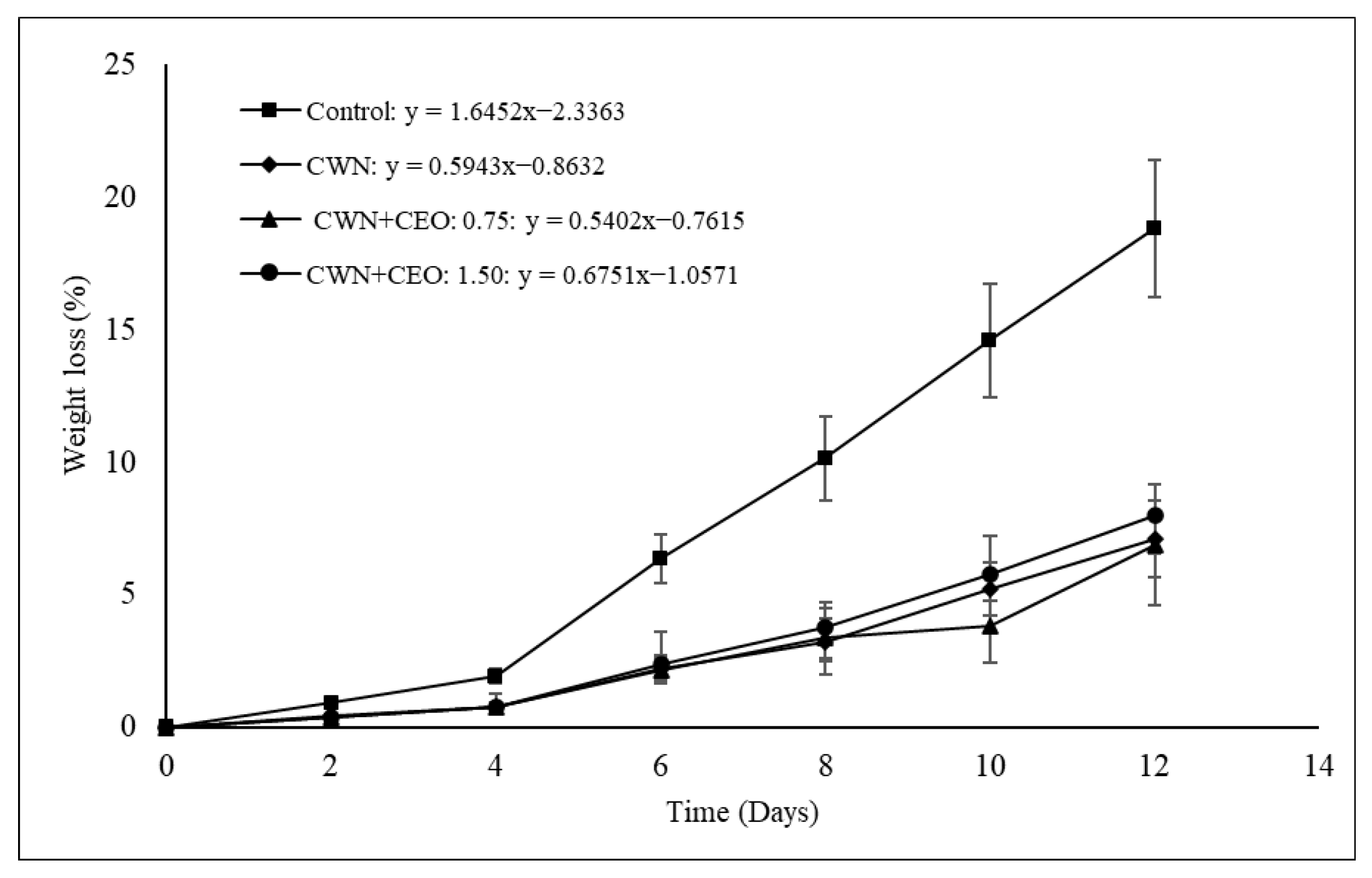 Coatings 12 01700 g001