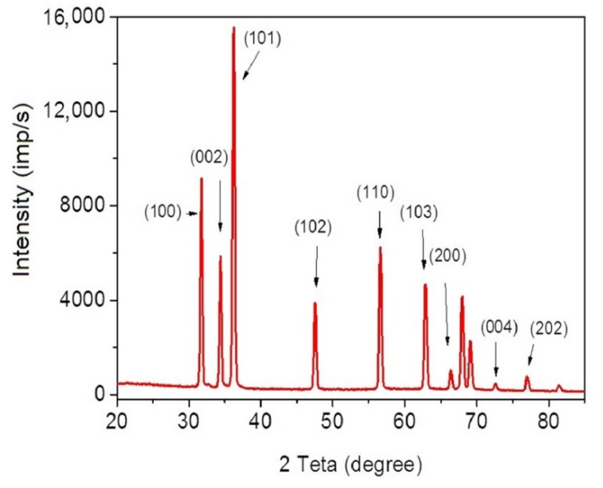 Coatings 12 01705 g002