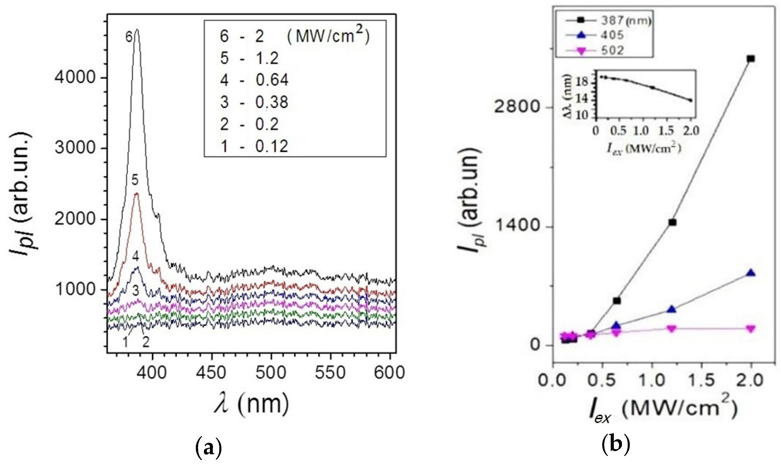 Coatings 12 01705 g003