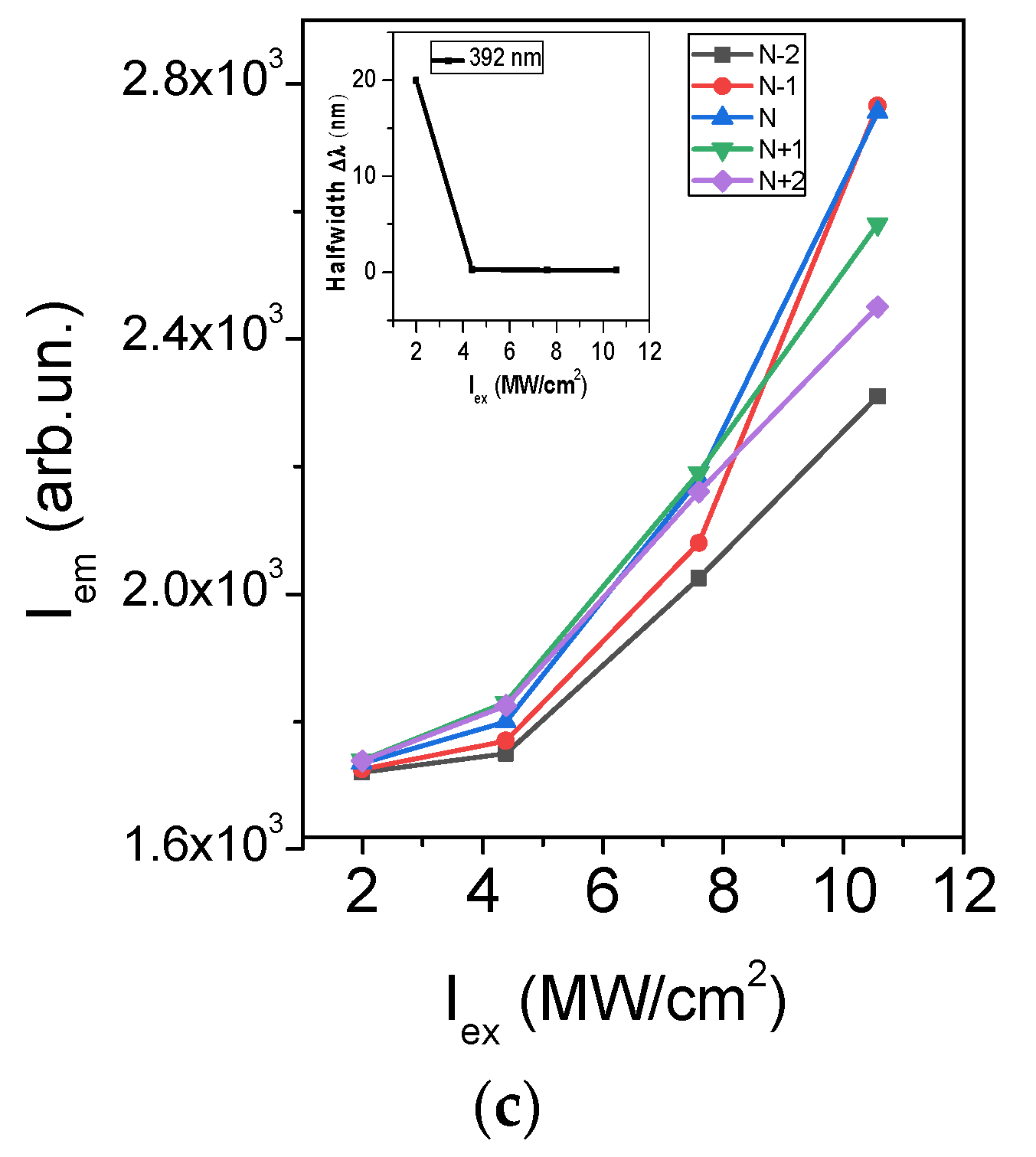 Coatings 12 01705 g004b