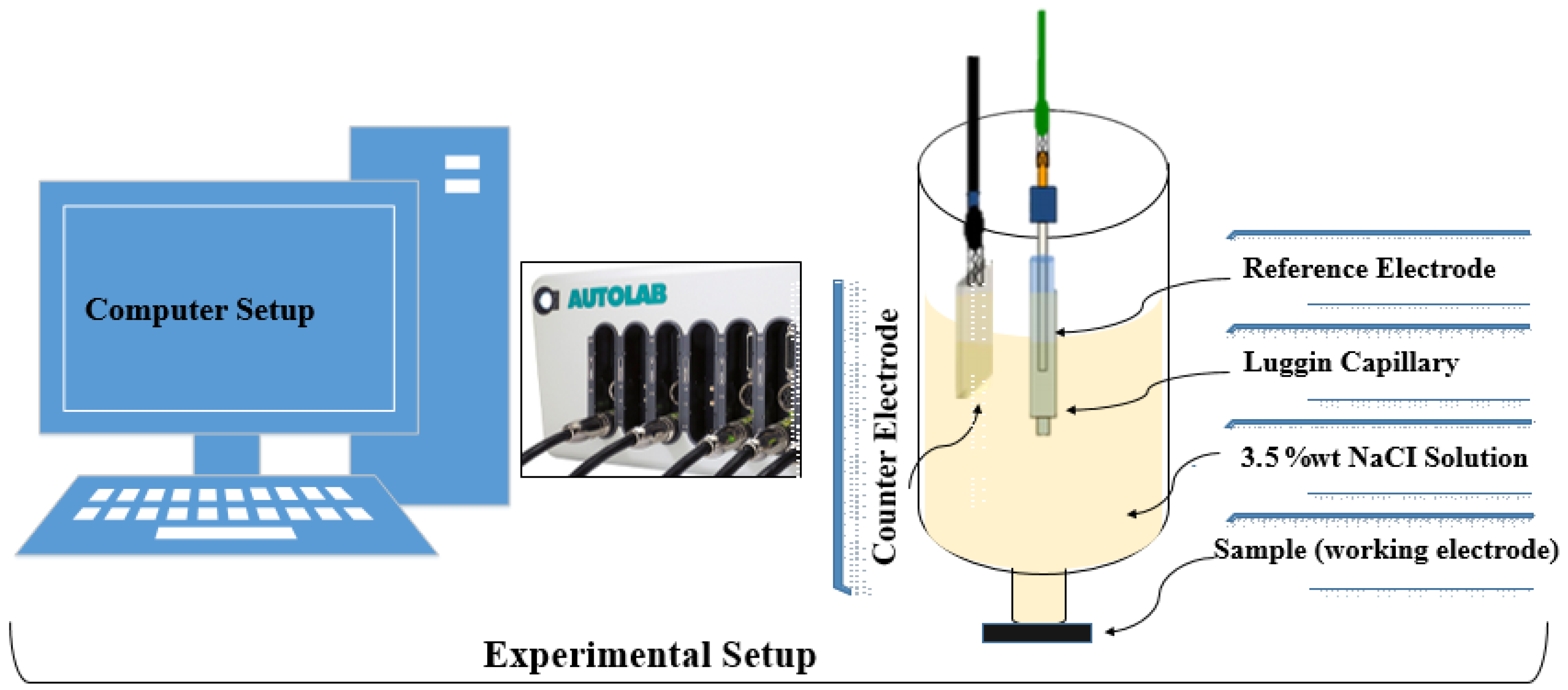 Coatings 12 01710 g001 Coatings 12 01710 g001