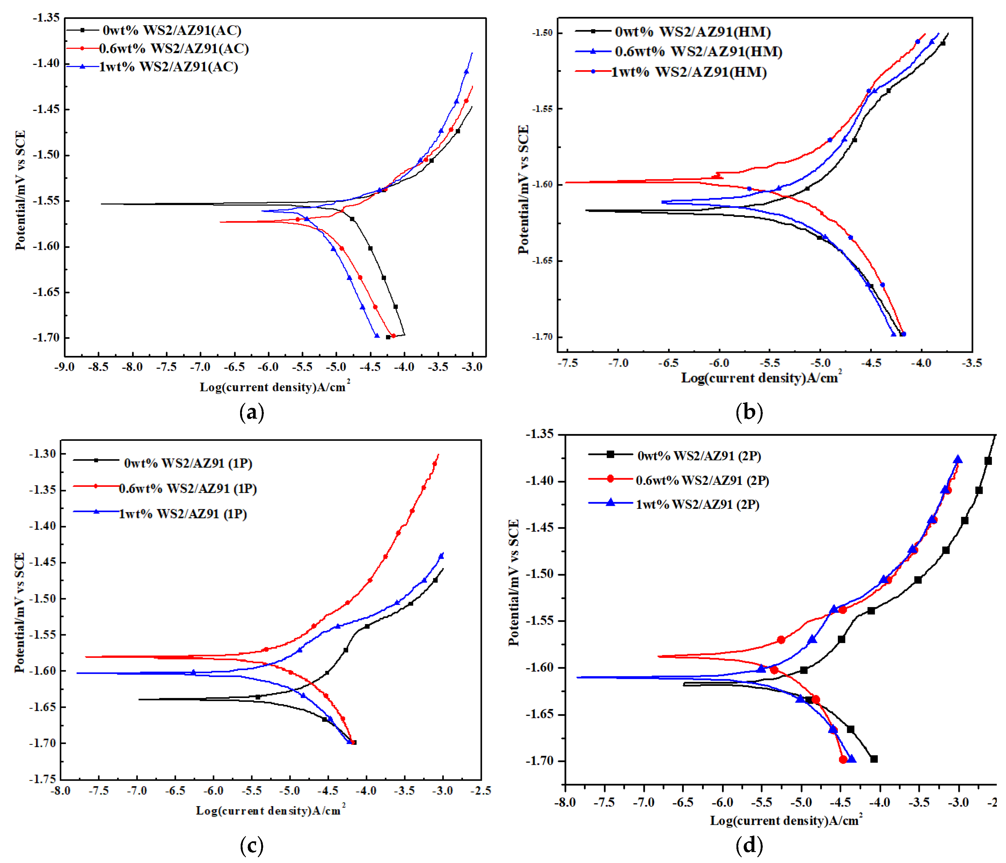 Coatings 12 01710 g002 Coatings 12 01710 g002