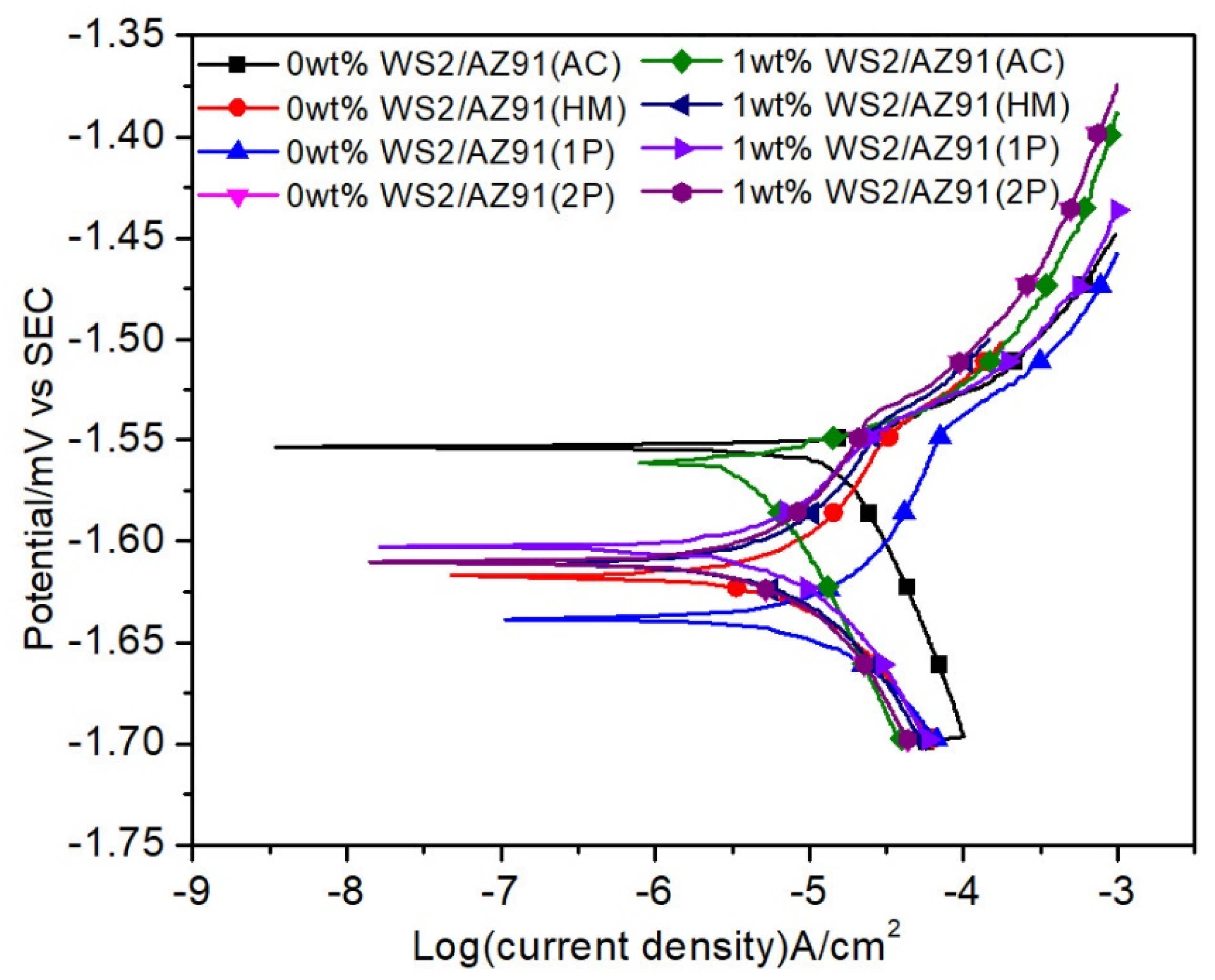 Coatings 12 01710 g003 Coatings 12 01710 g003