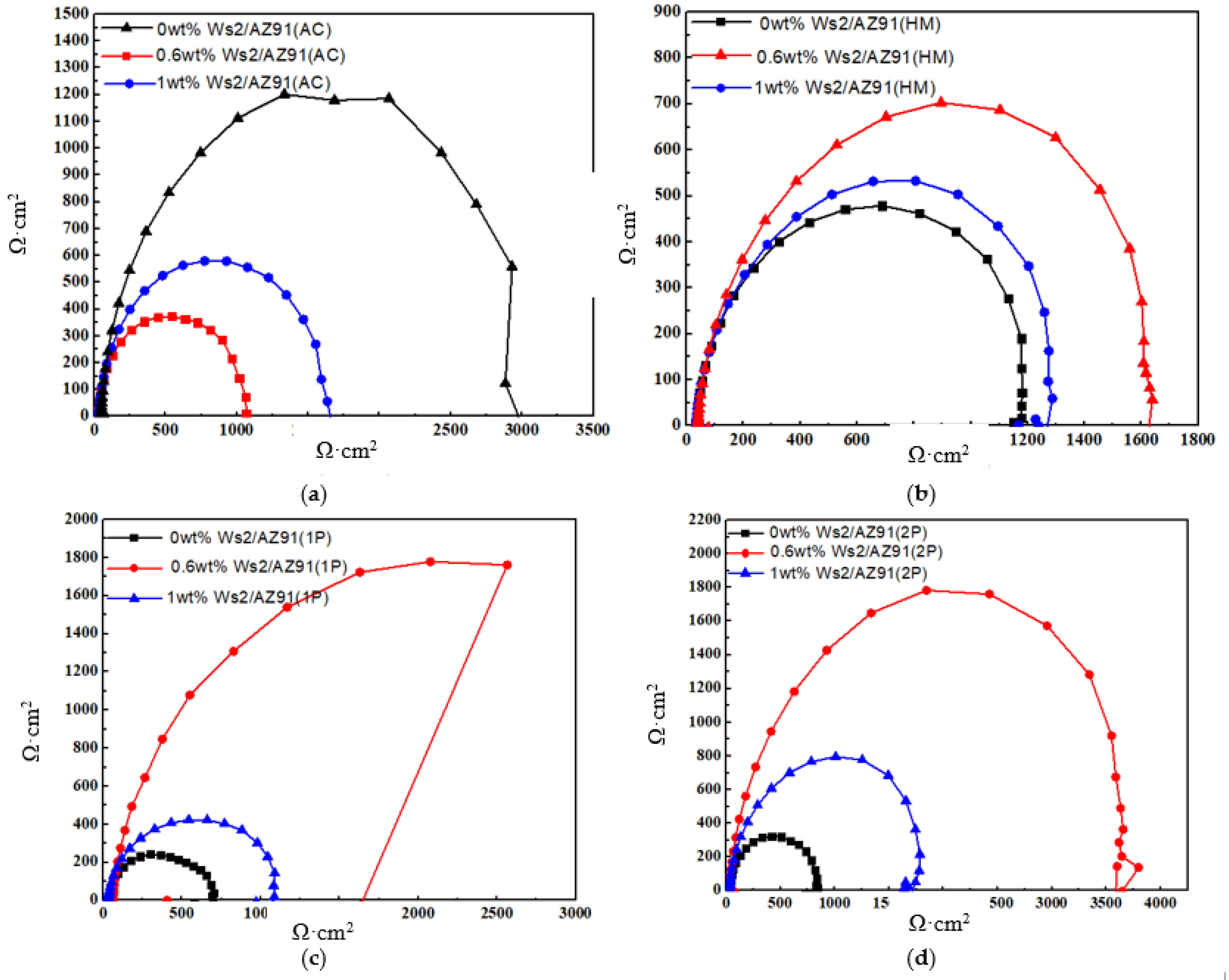 Coatings 12 01710 g004 Coatings 12 01710 g004