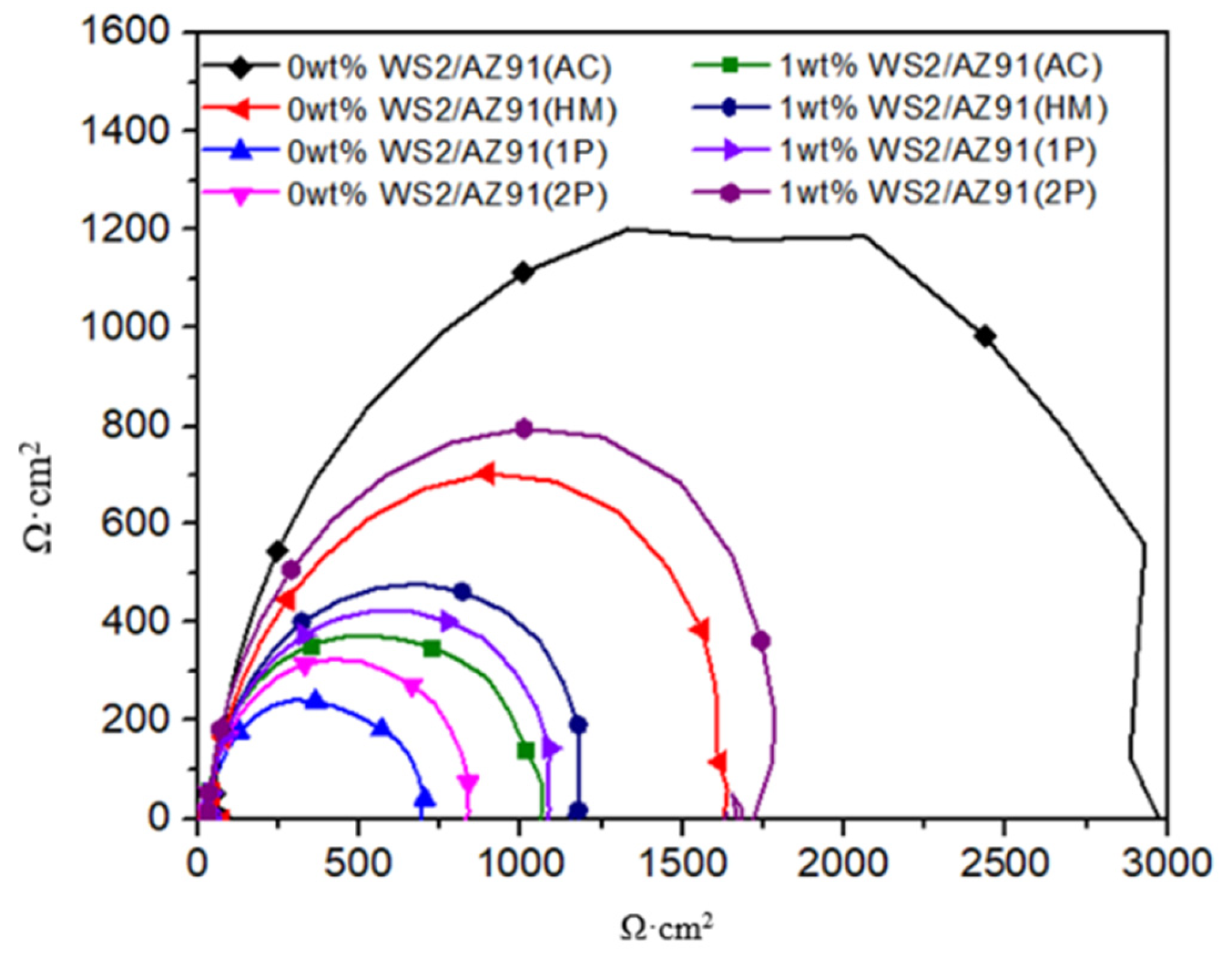 Coatings 12 01710 g005 Coatings 12 01710 g005