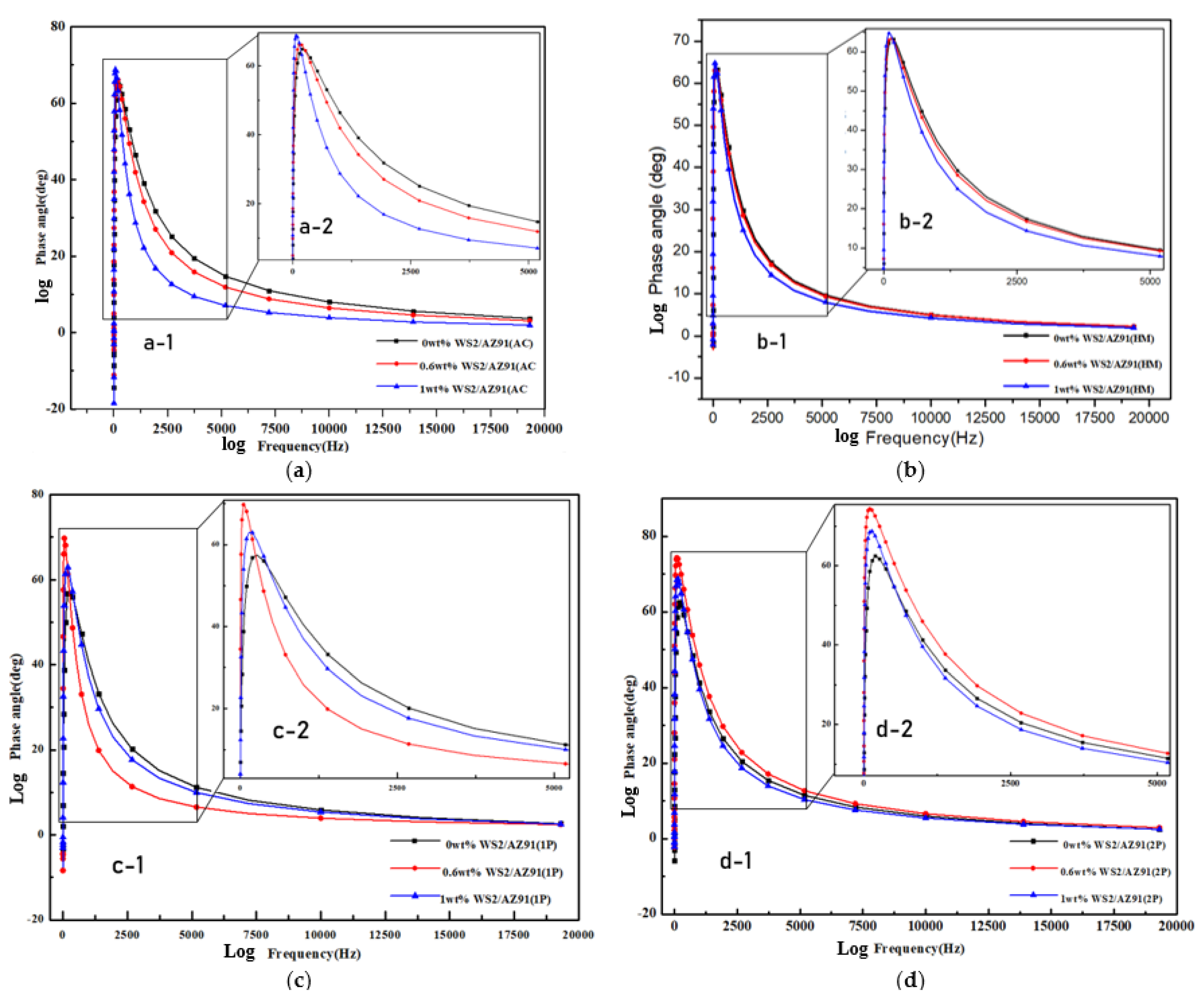 Coatings 12 01710 g006 Coatings 12 01710 g006