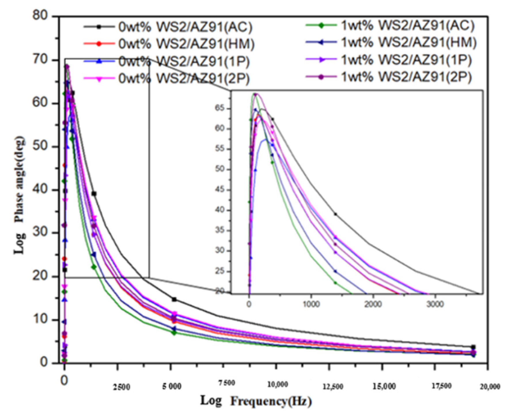 Coatings 12 01710 g007 Coatings 12 01710 g007
