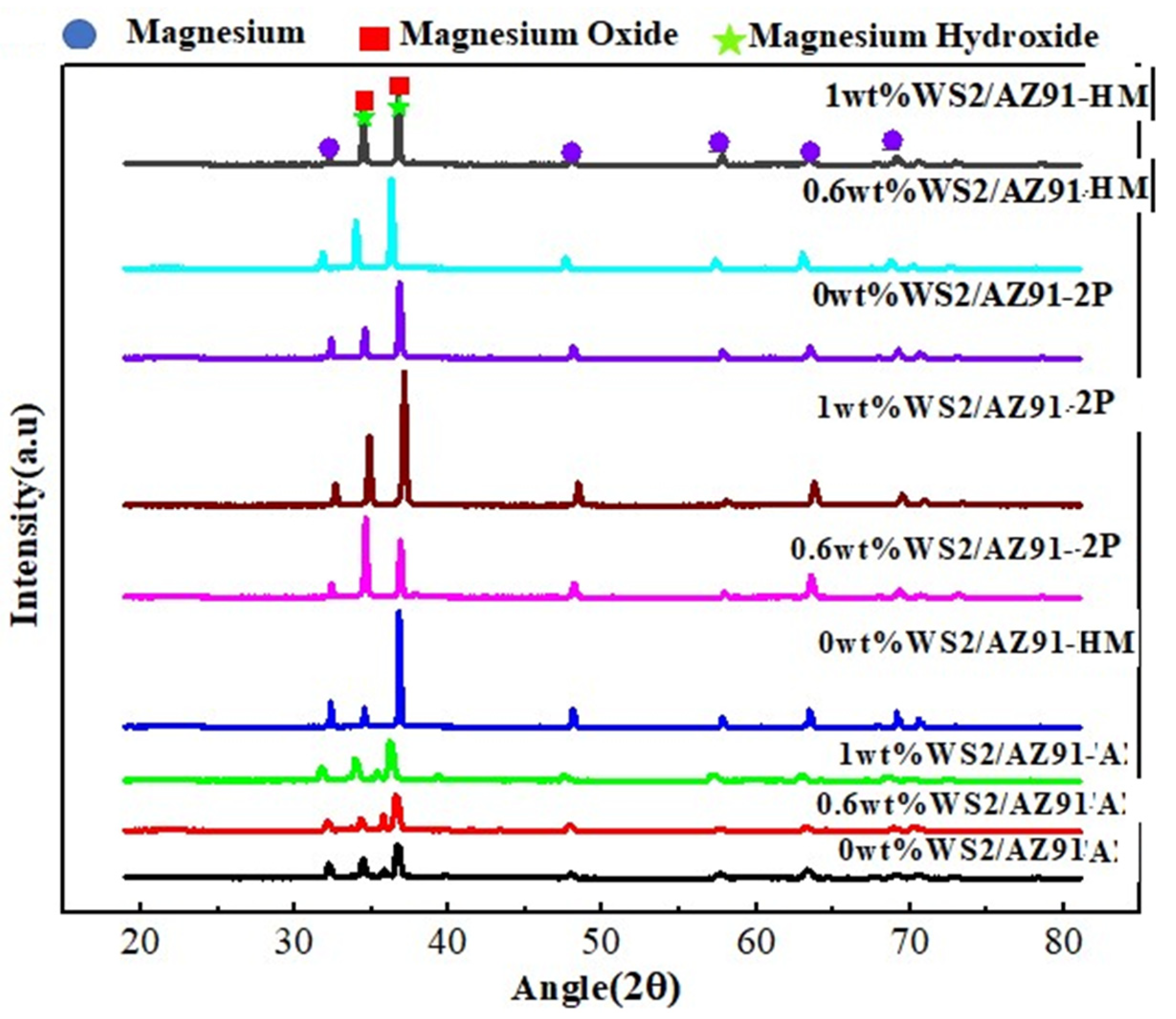 Coatings 12 01710 g009 Coatings 12 01710 g009
