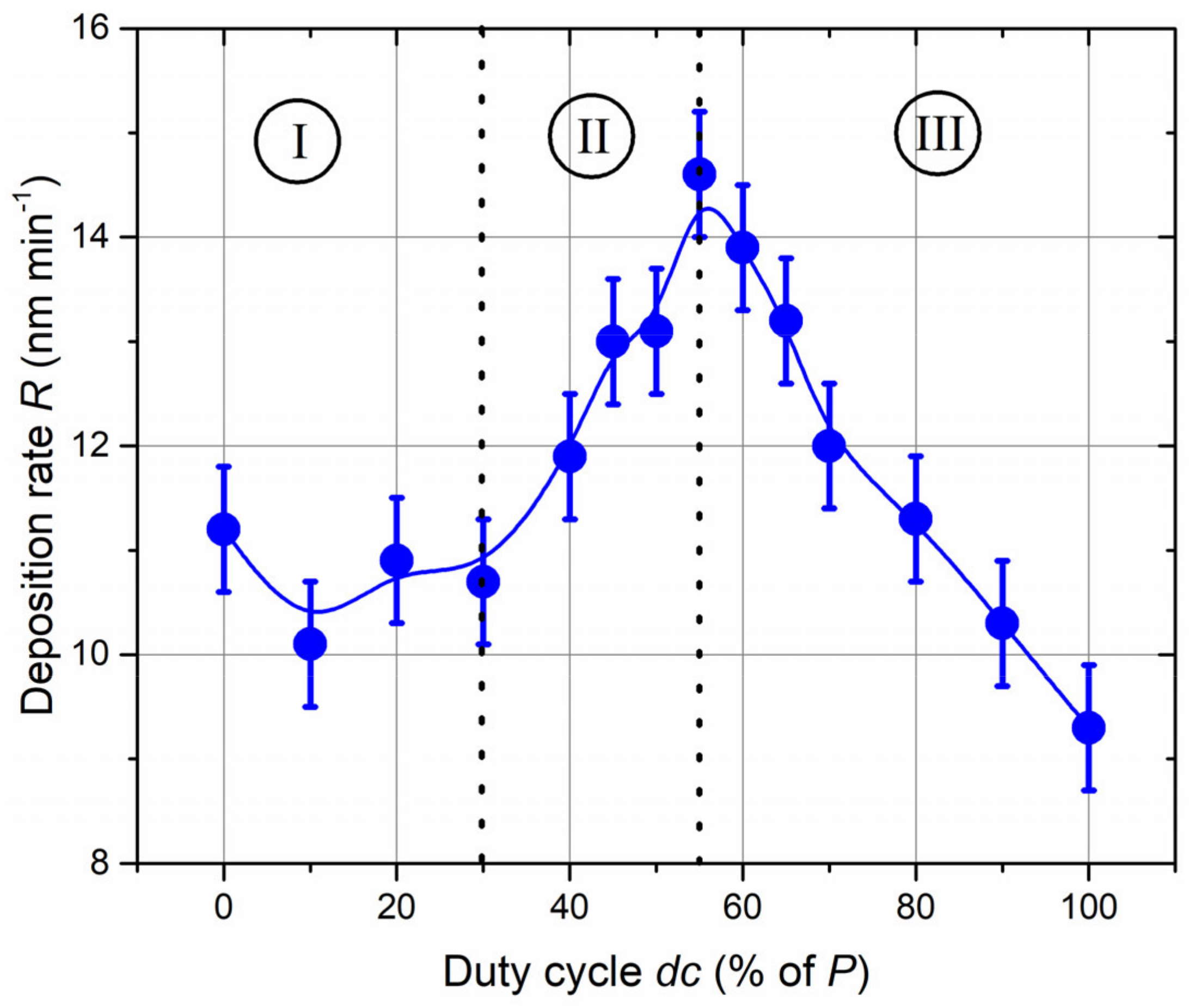 Coatings 12 01711 g001