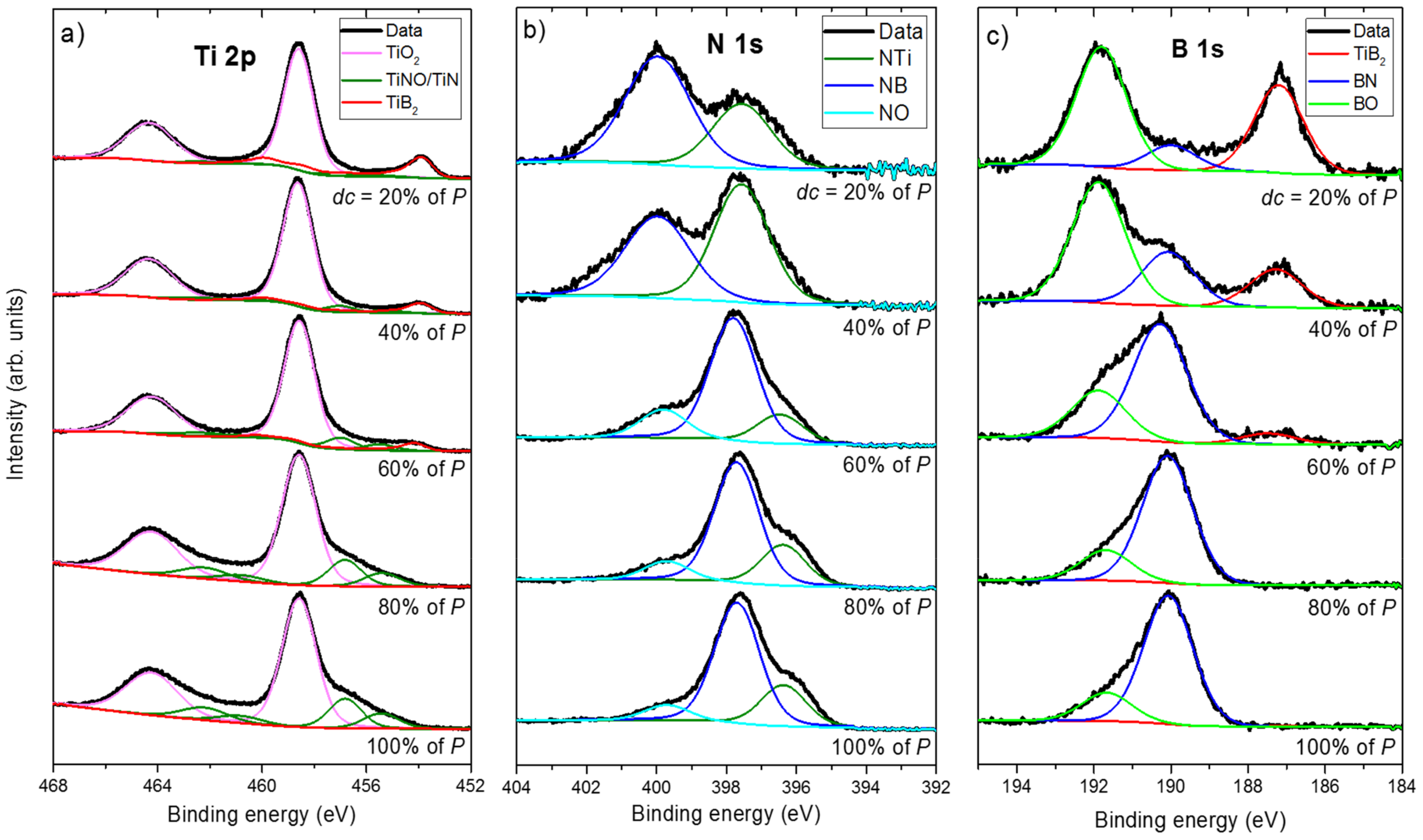 Coatings 12 01711 g002
