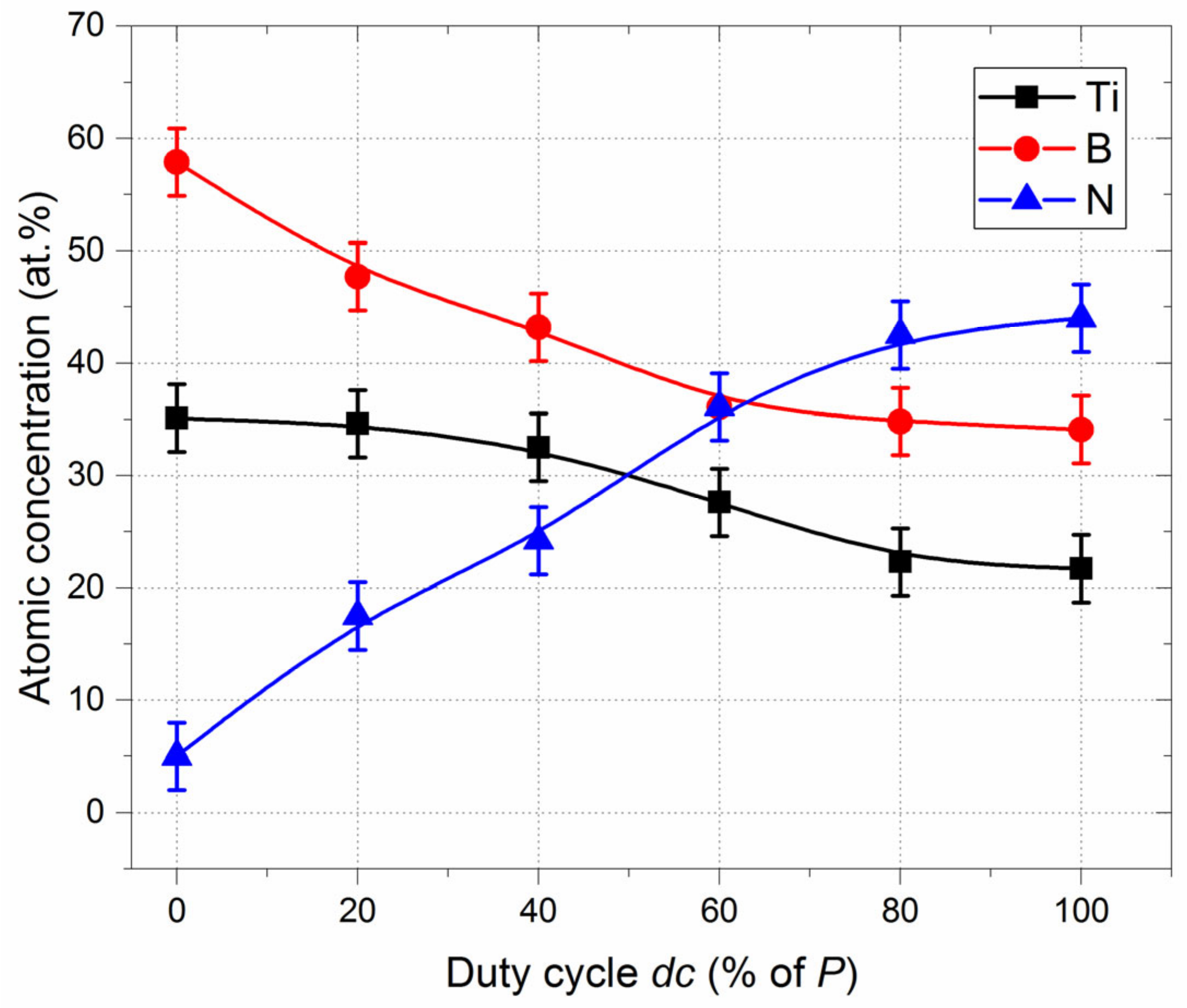 Coatings 12 01711 g003