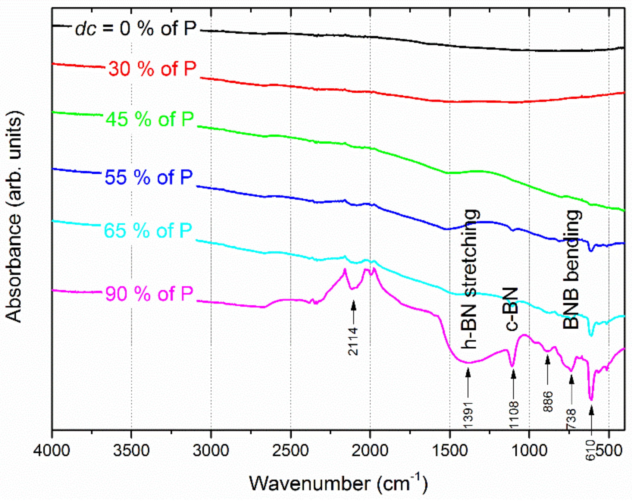 Coatings 12 01711 g005