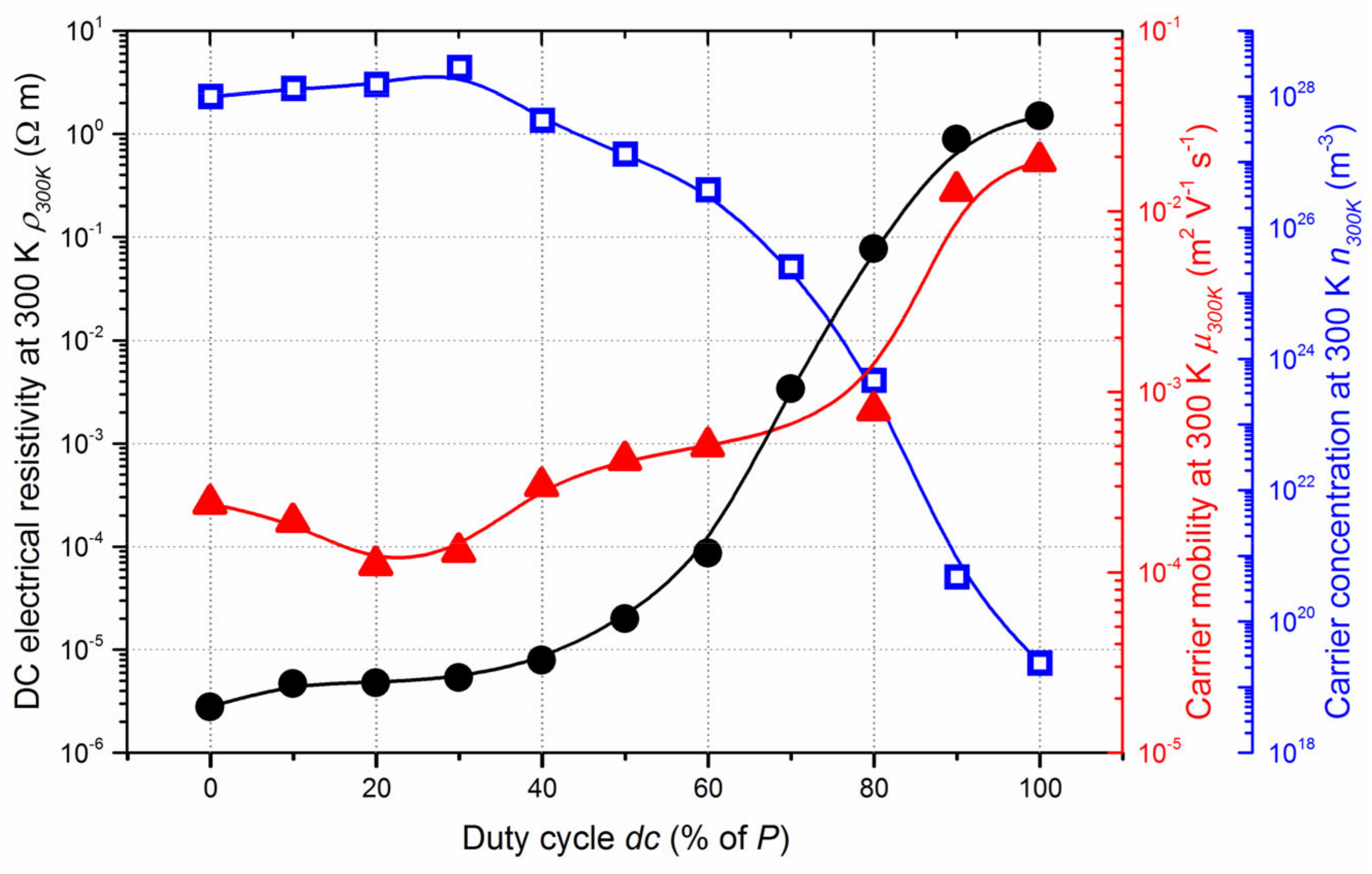 Coatings 12 01711 g006