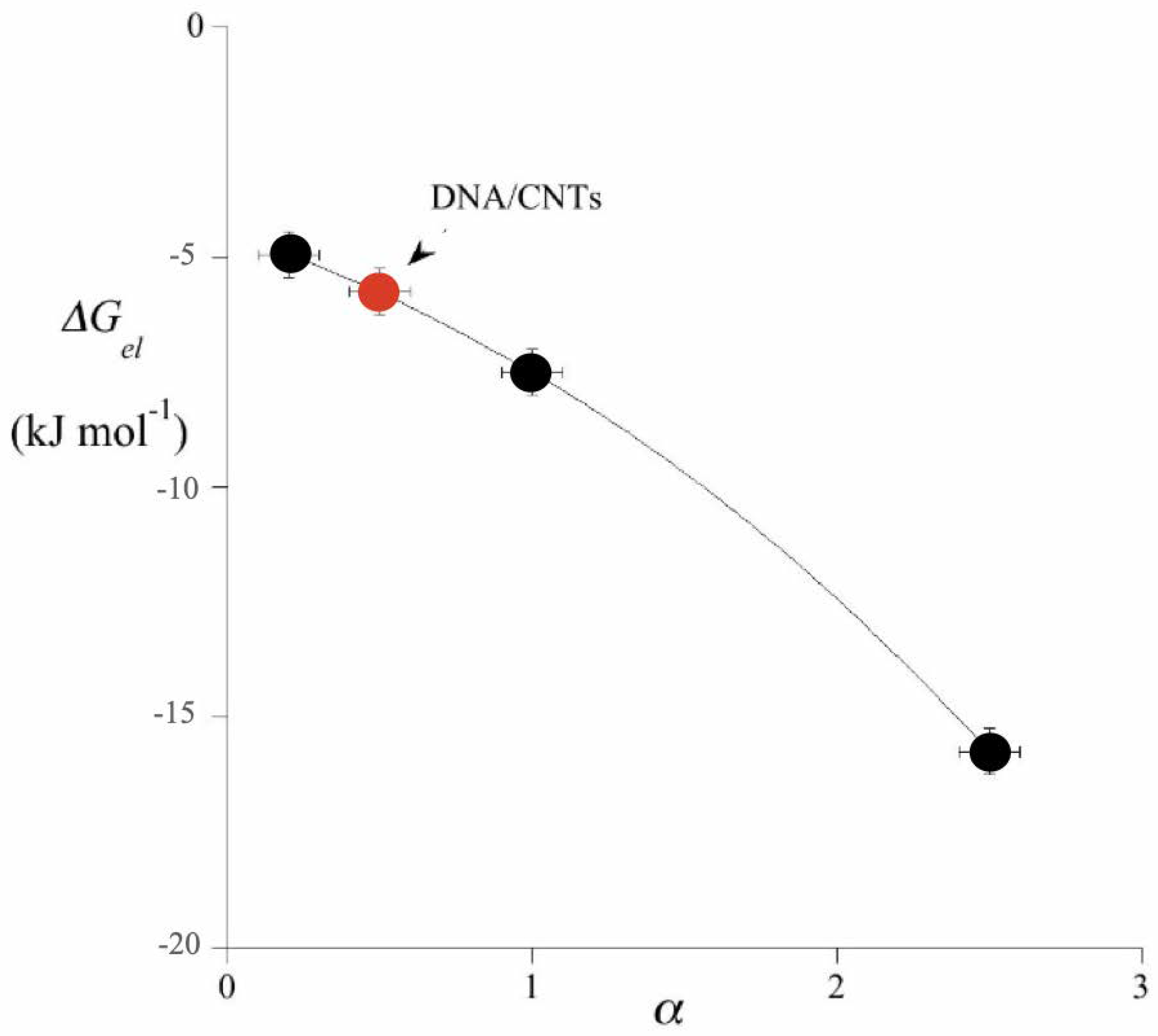 Coatings 12 01715 g004