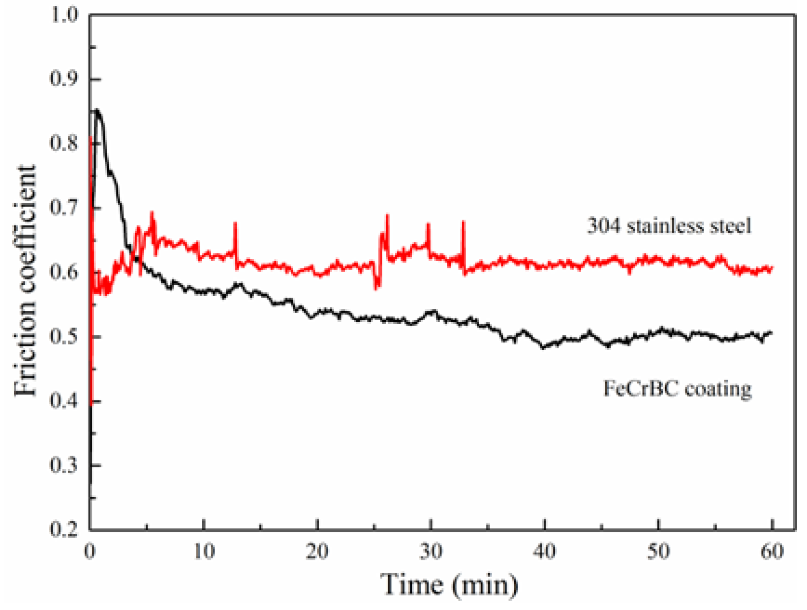 Coatings 12 01716 g003
