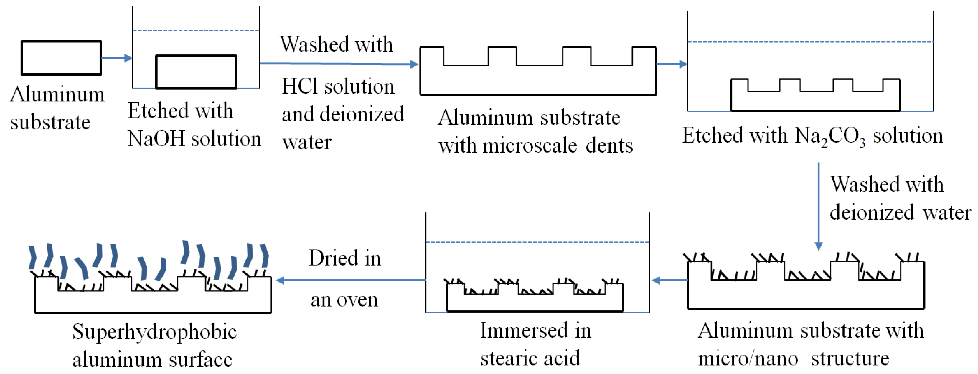 Coatings 12 01717 g001