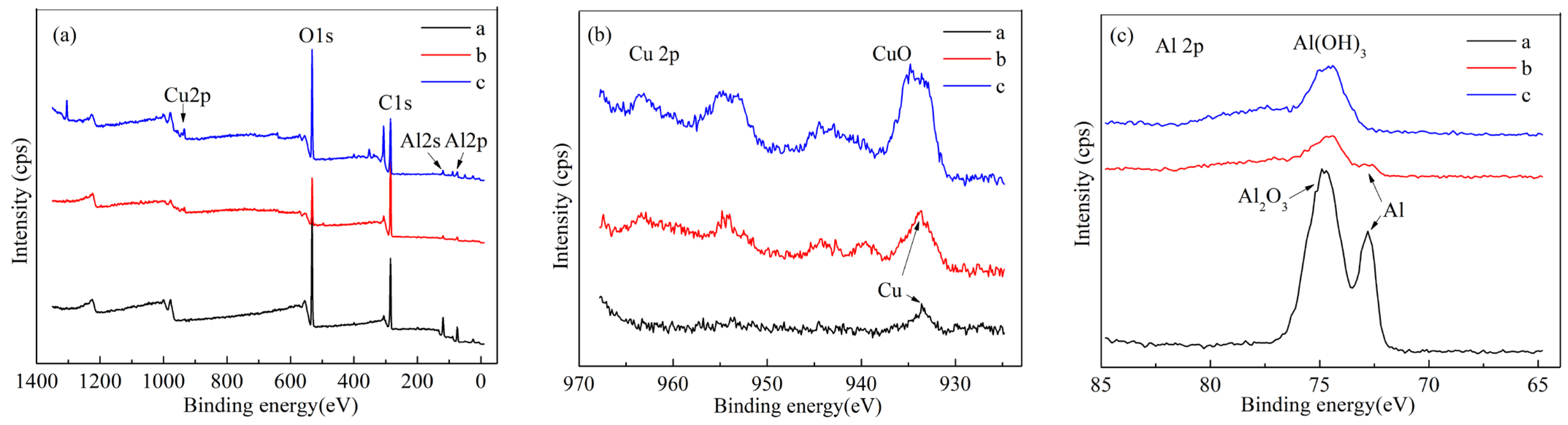 Coatings 12 01717 g004