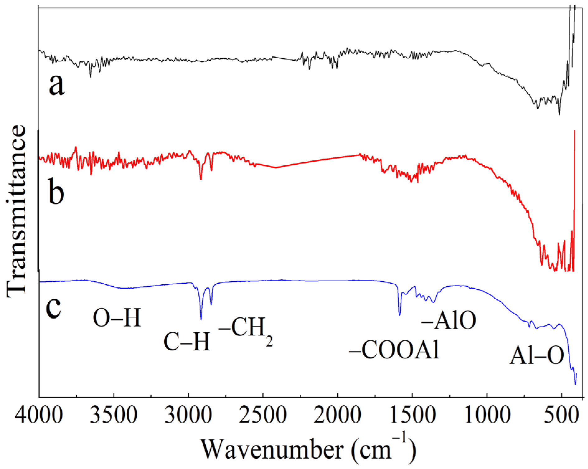 Coatings 12 01717 g005
