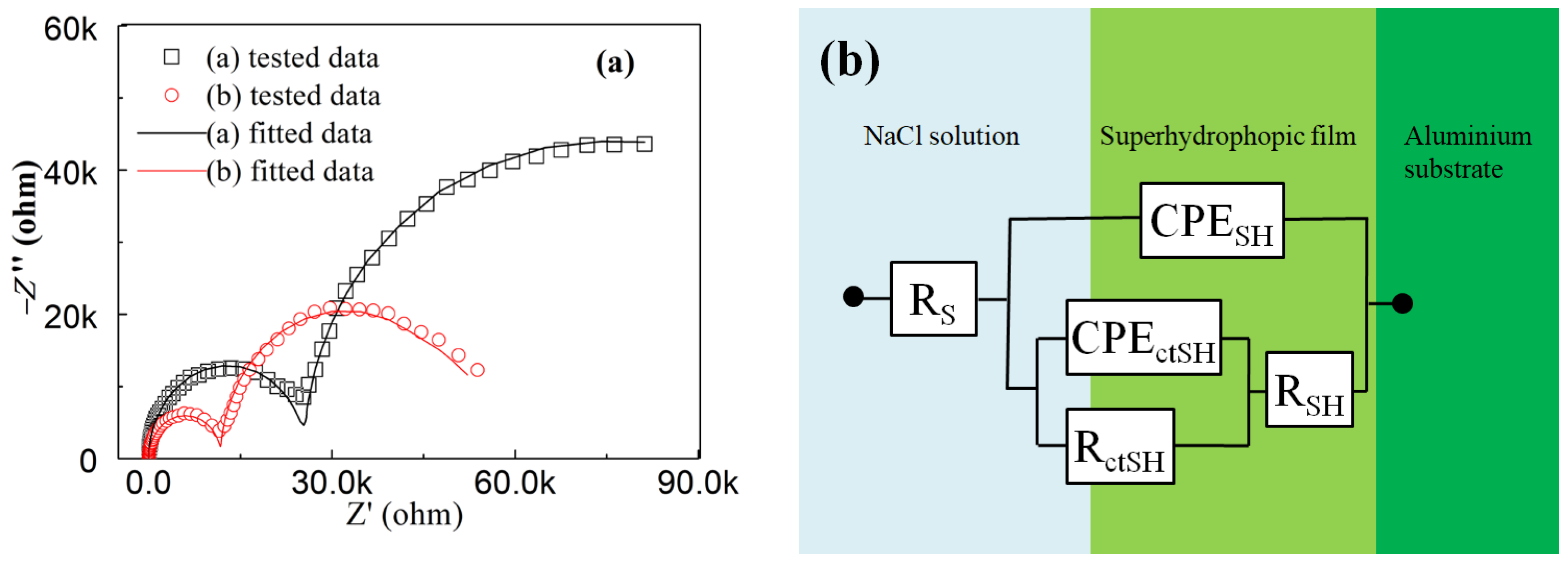 Coatings 12 01717 g008