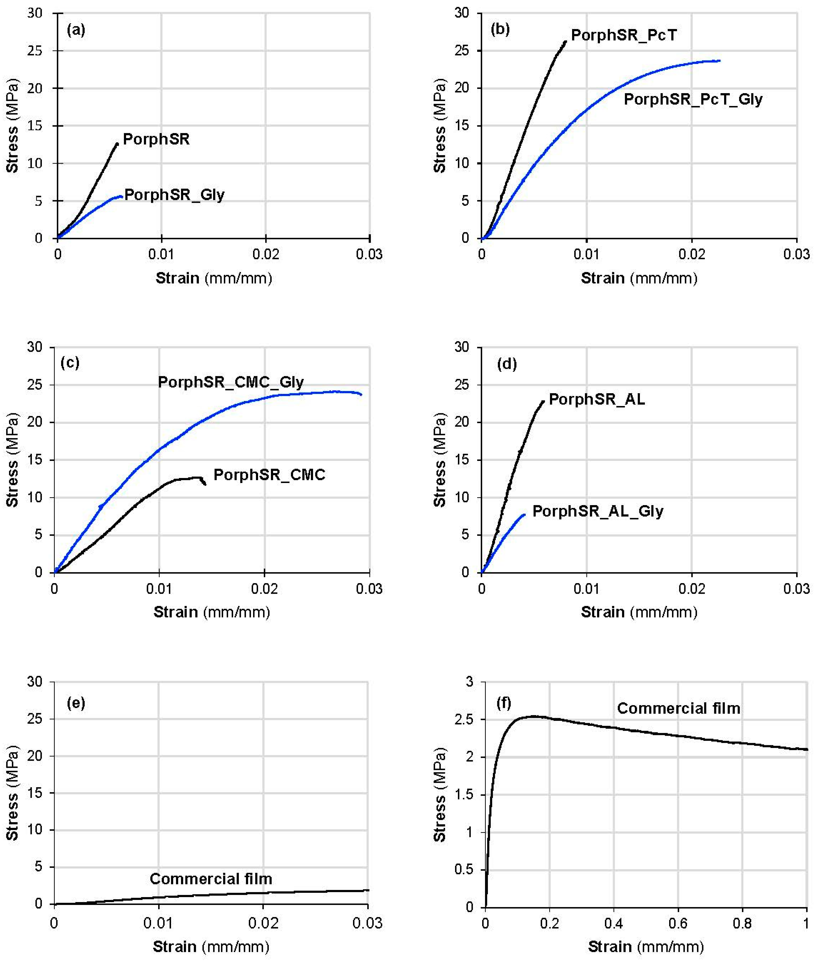 Coatings 12 01720 g009