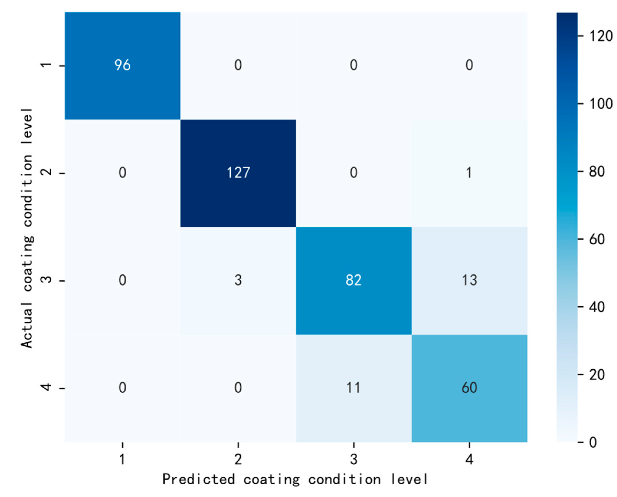 Coatings 12 01721 g006