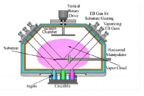 Coatings 12 01724 i002
