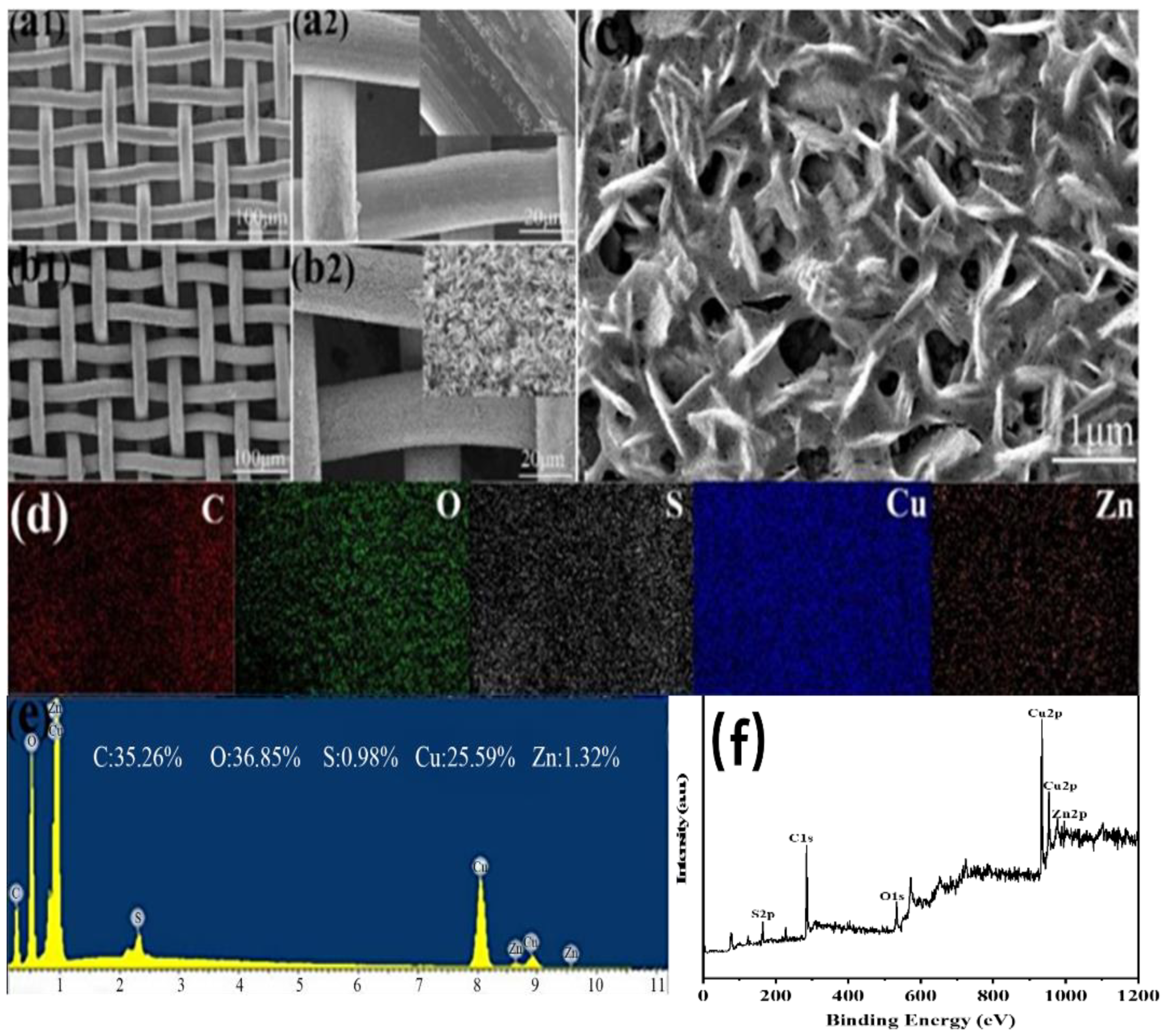 Coatings 12 01729 g001