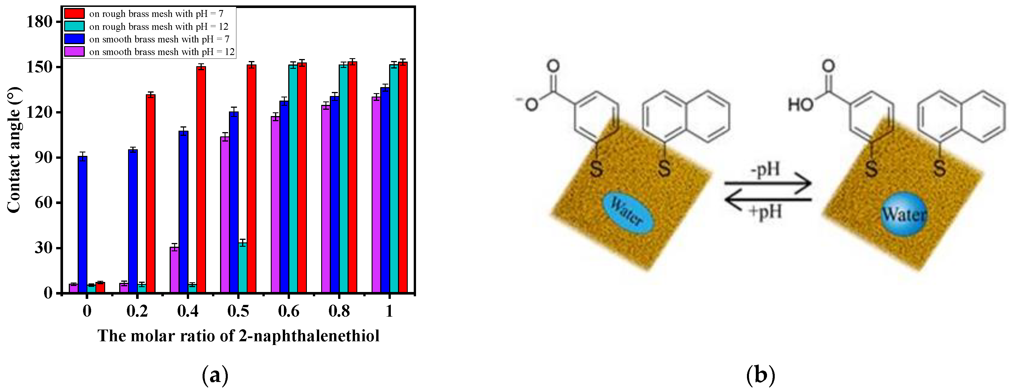 Coatings 12 01729 g002