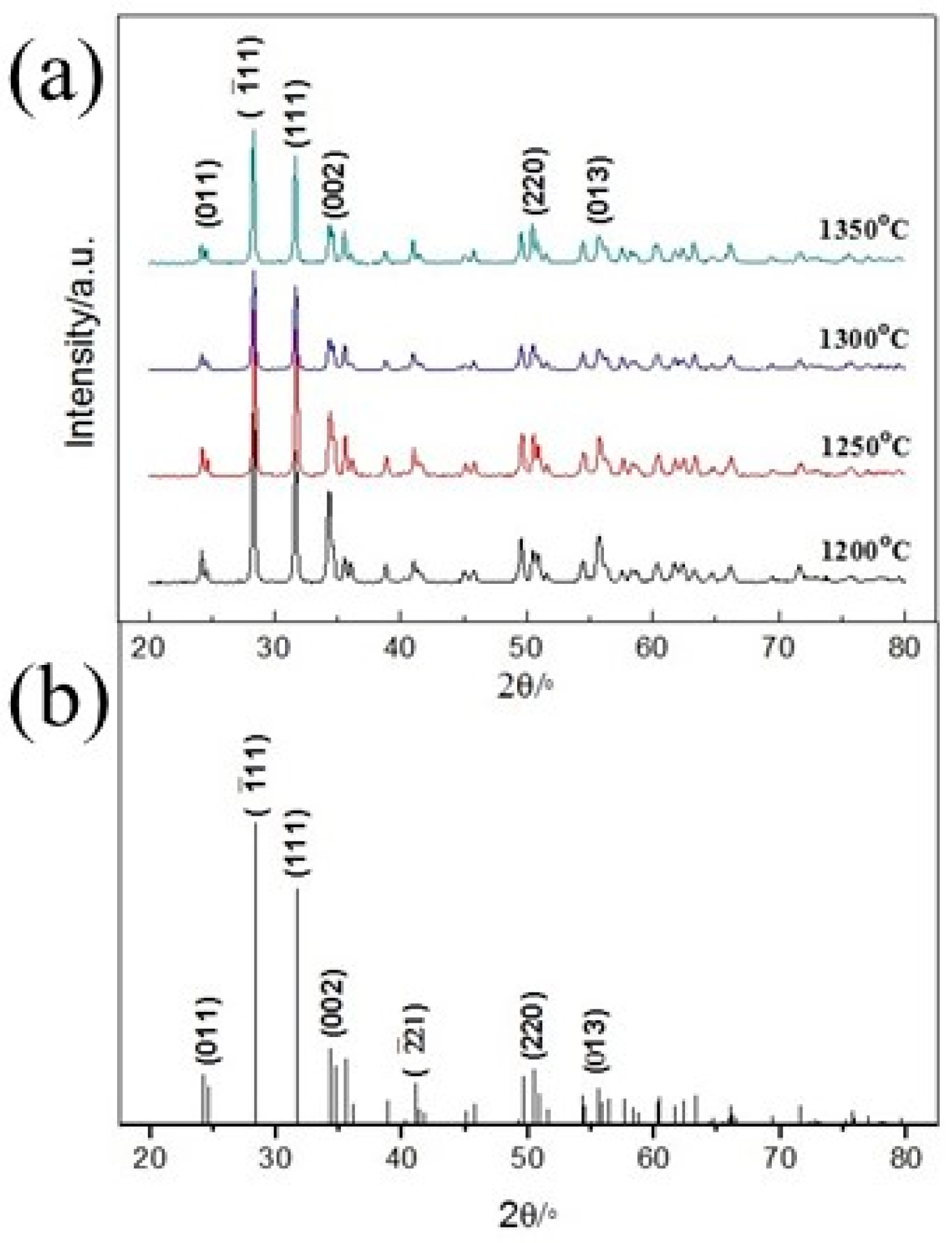 Coatings 12 01731 g002