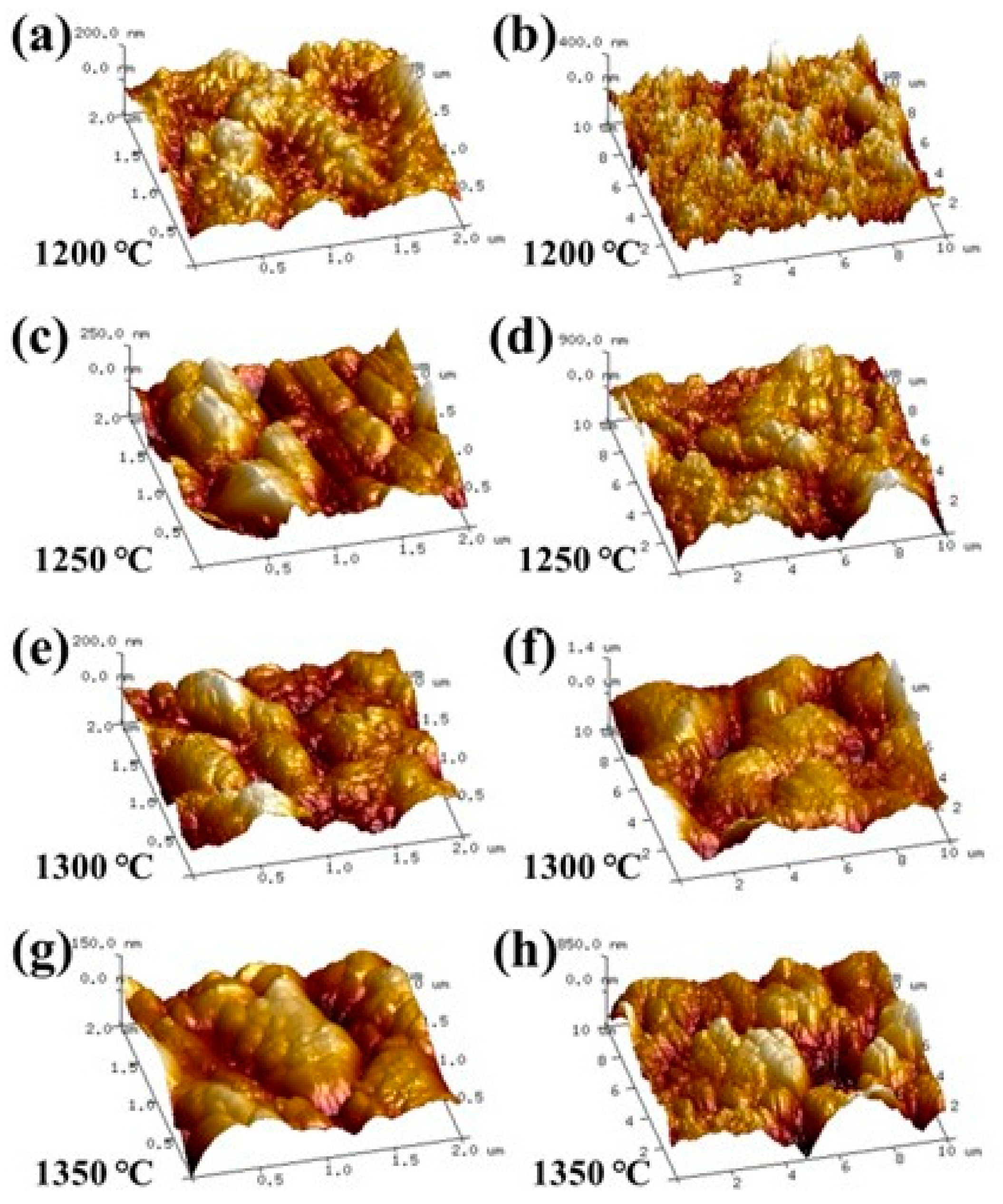 Coatings 12 01731 g006