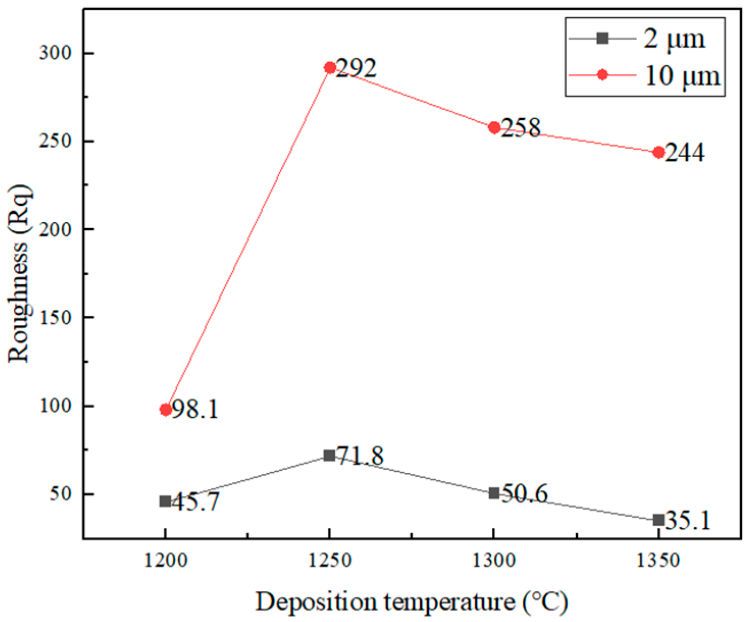 Coatings 12 01731 g007